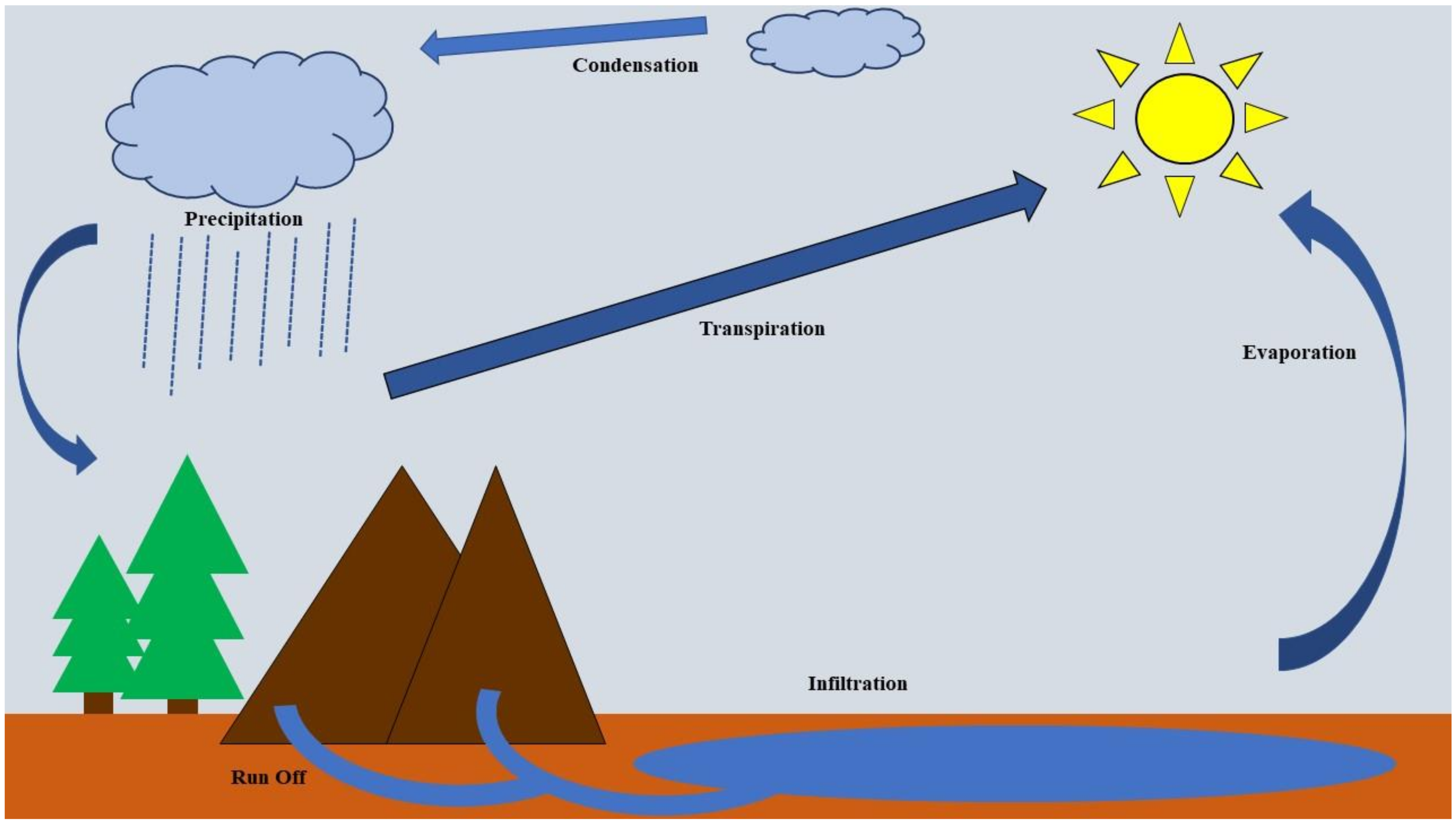 Sustainability 13 08338 g001 550