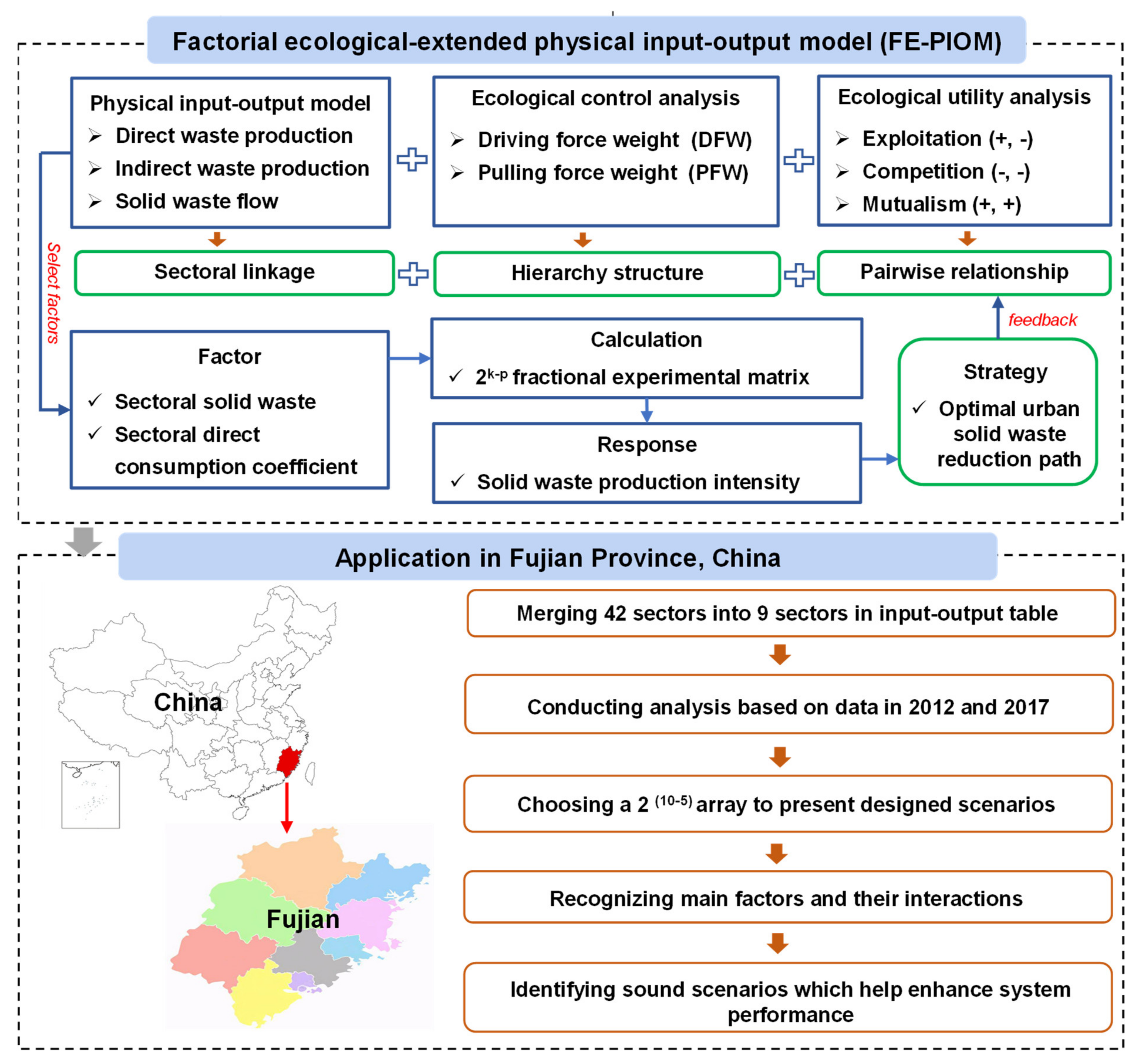 Sustainability 13 08341 g001