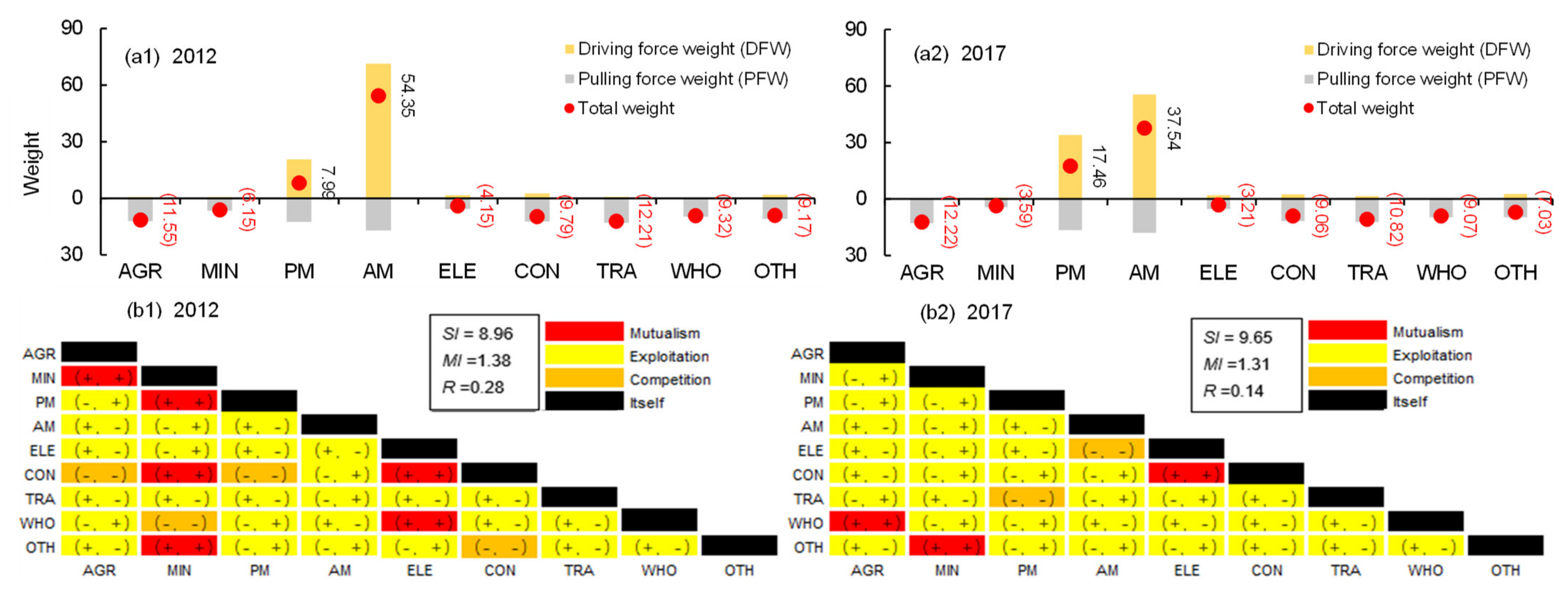 Sustainability 13 08341 g003