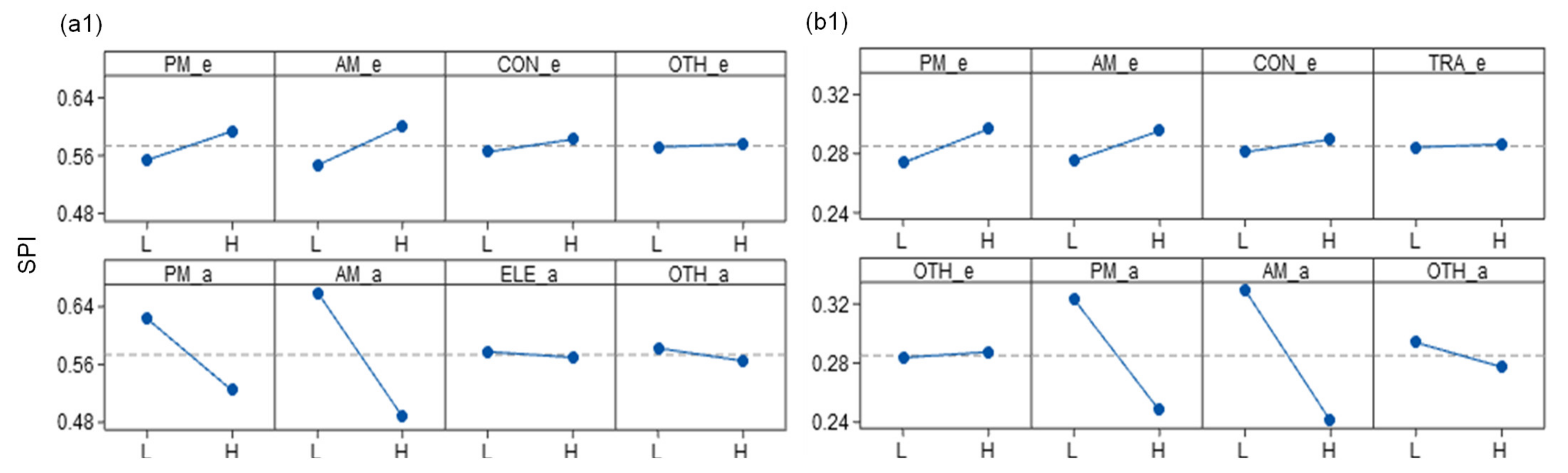 Sustainability 13 08341 g005a