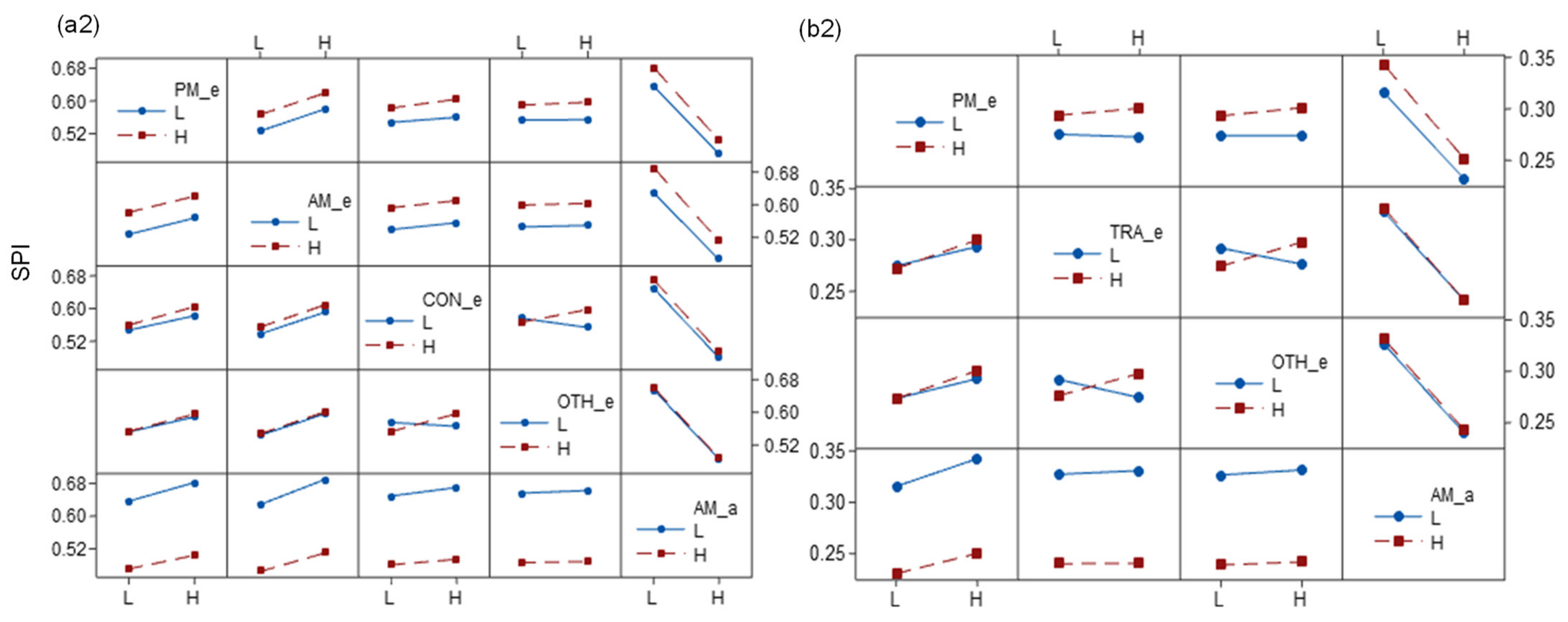 Sustainability 13 08341 g005b