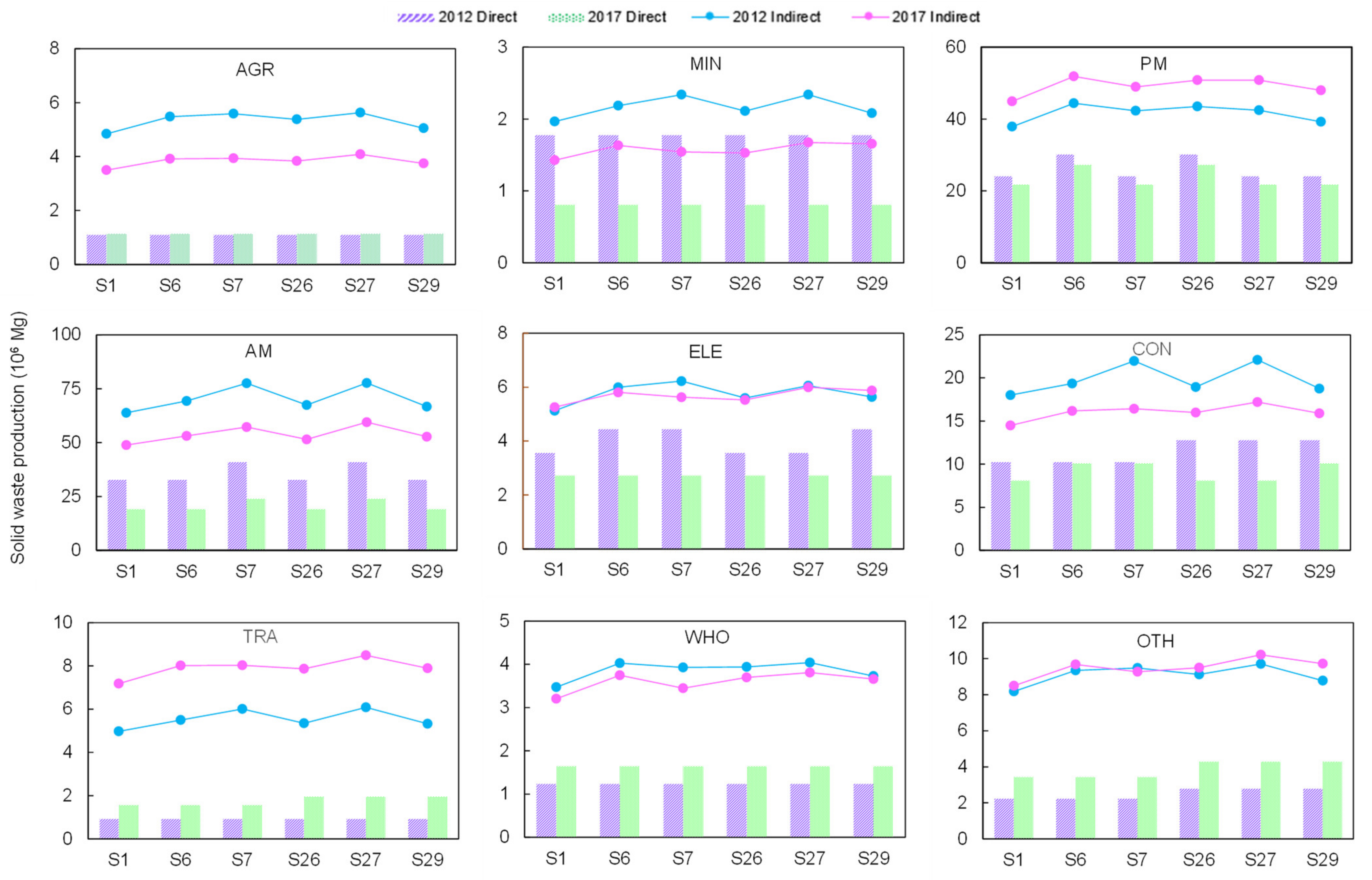 Sustainability 13 08341 g007