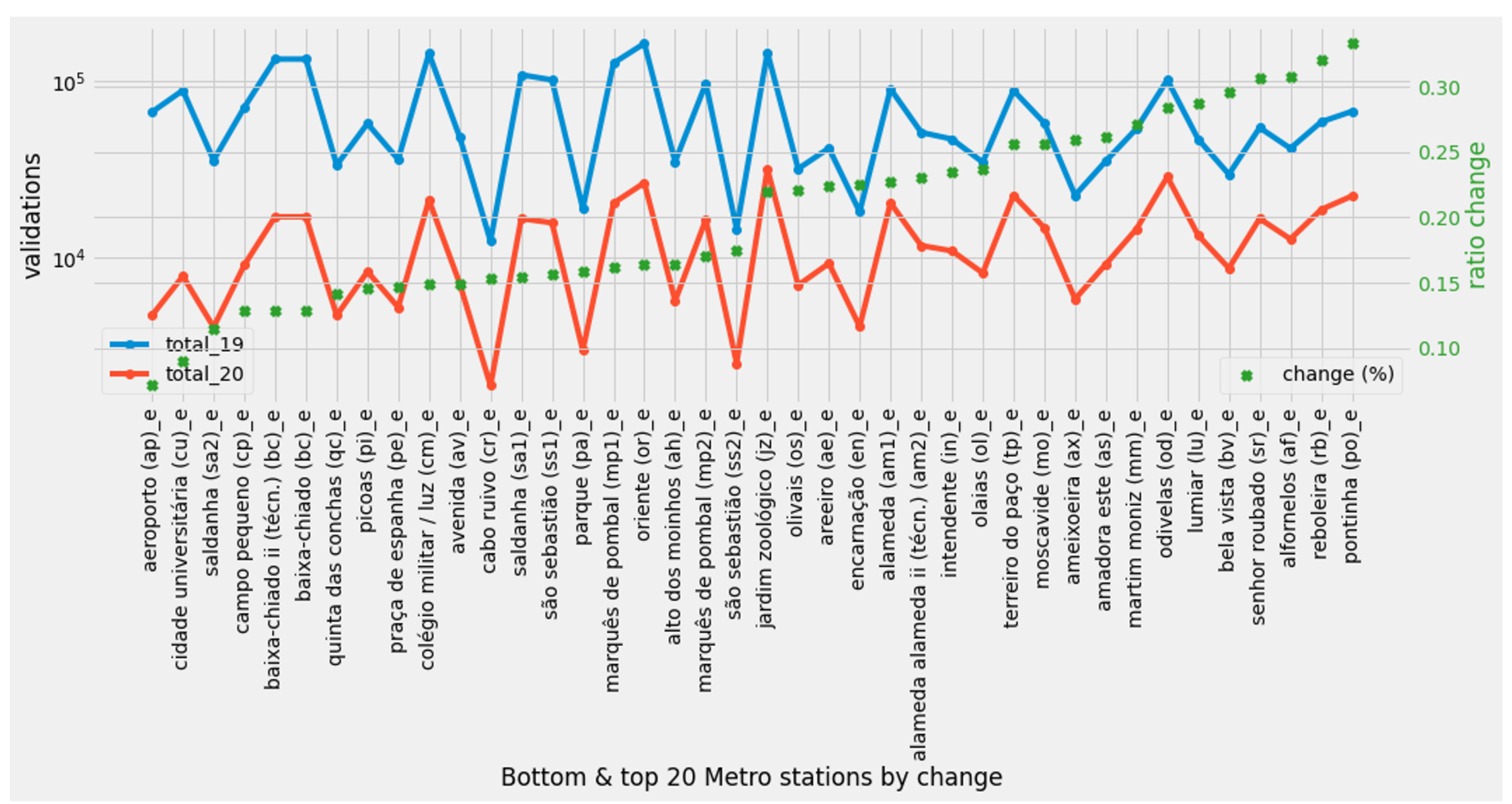 Sustainability 13 08342 g004 550
