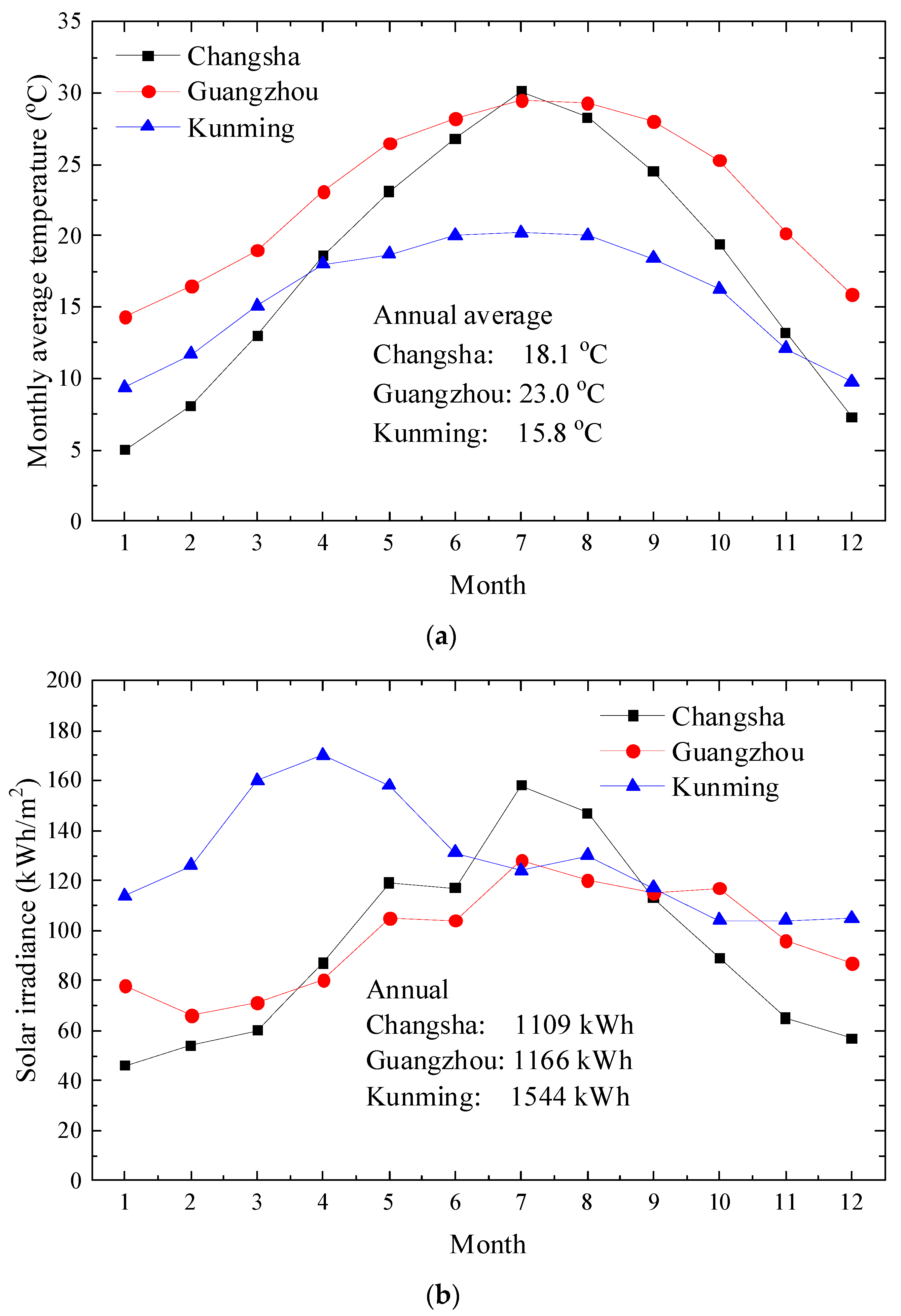 Sustainability 13 08344 g001 550