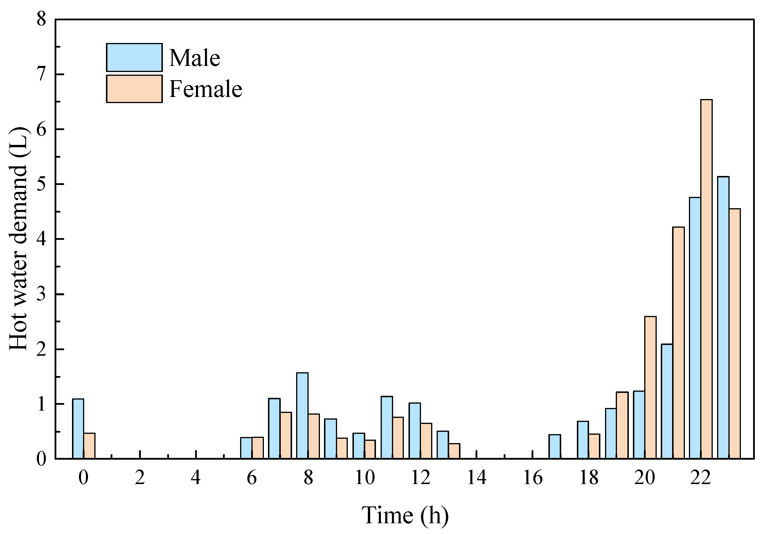 Sustainability 13 08344 g002 550