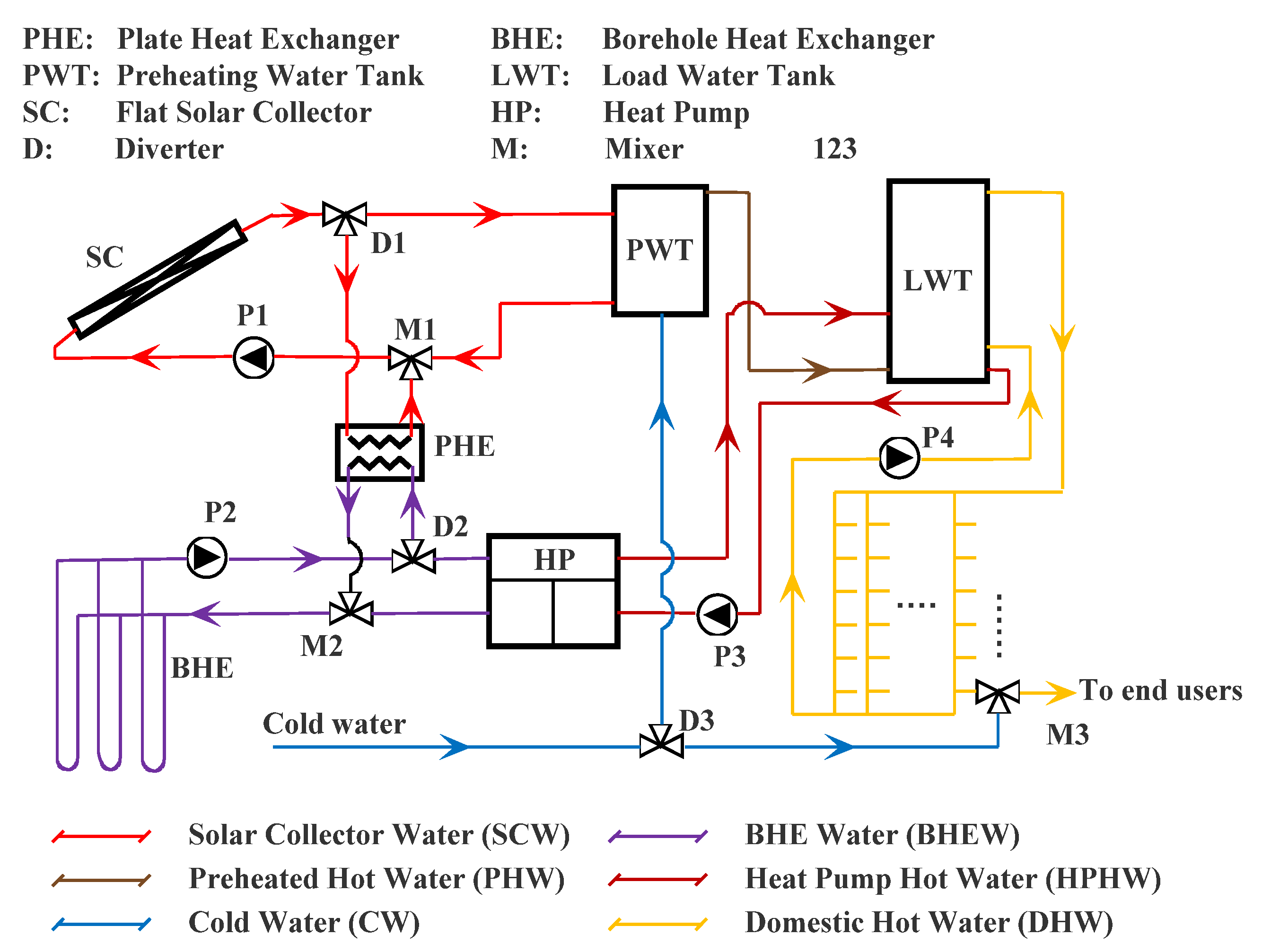Sustainability 13 08344 g003 550