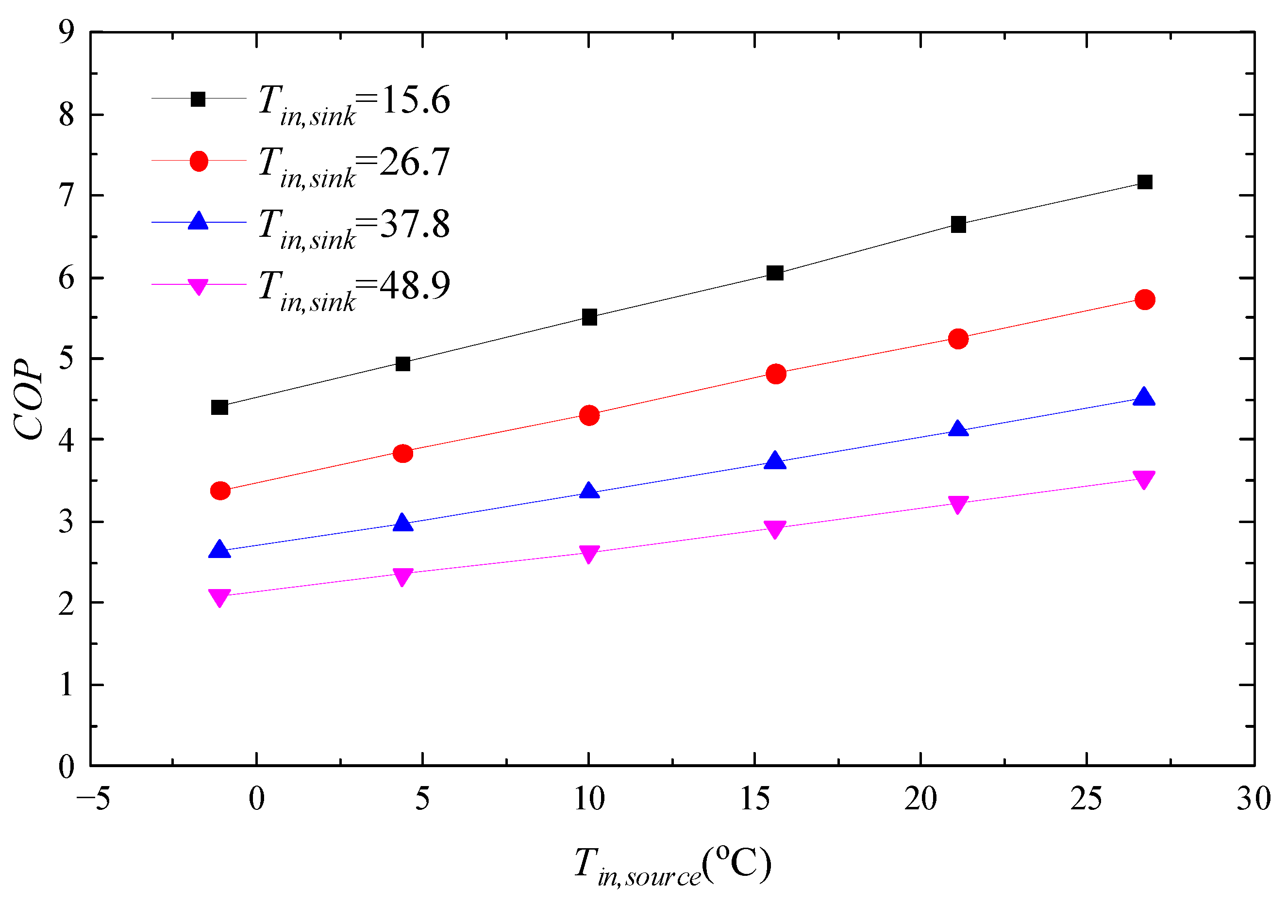 Sustainability 13 08344 g004 550