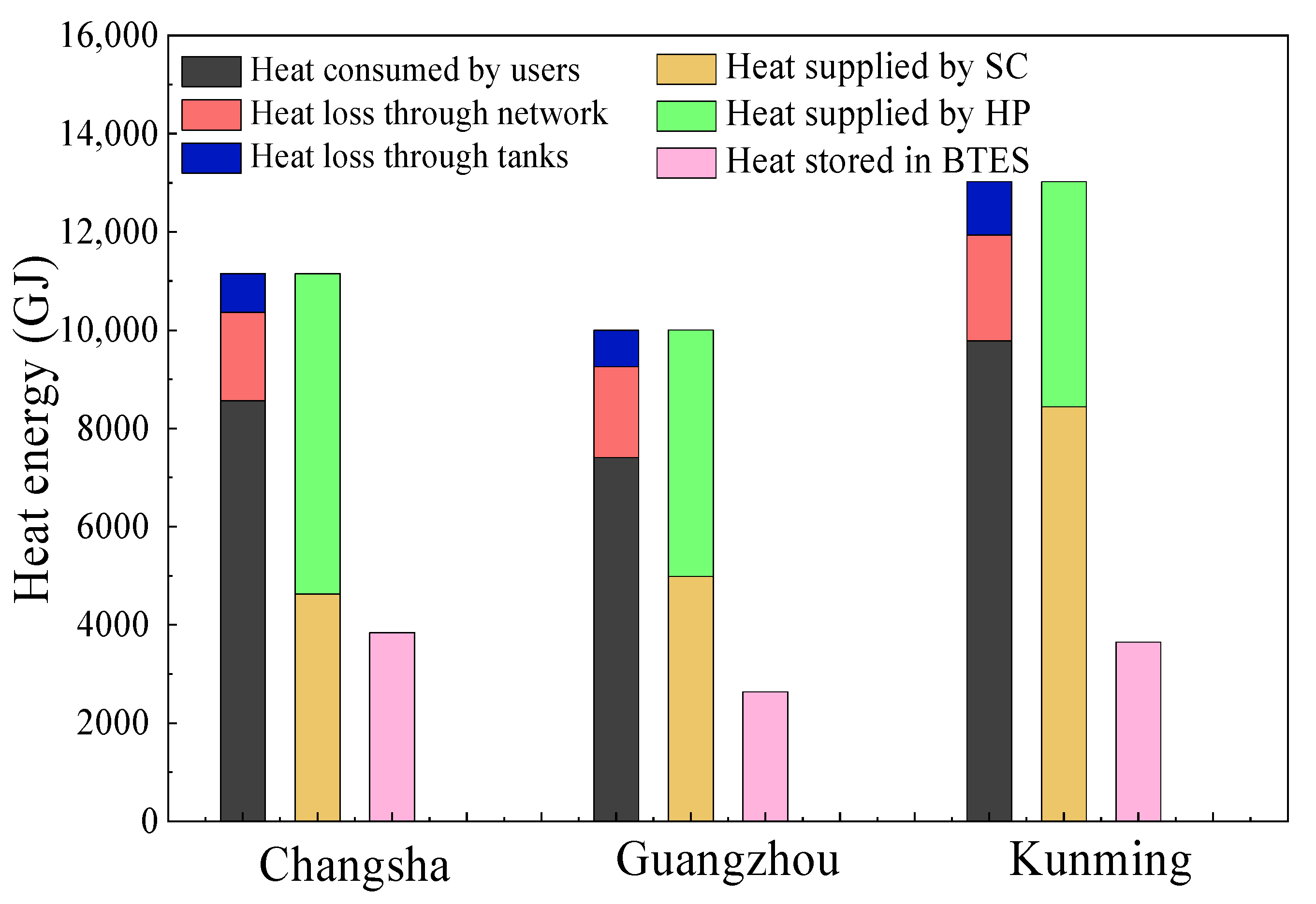 Sustainability 13 08344 g011 550