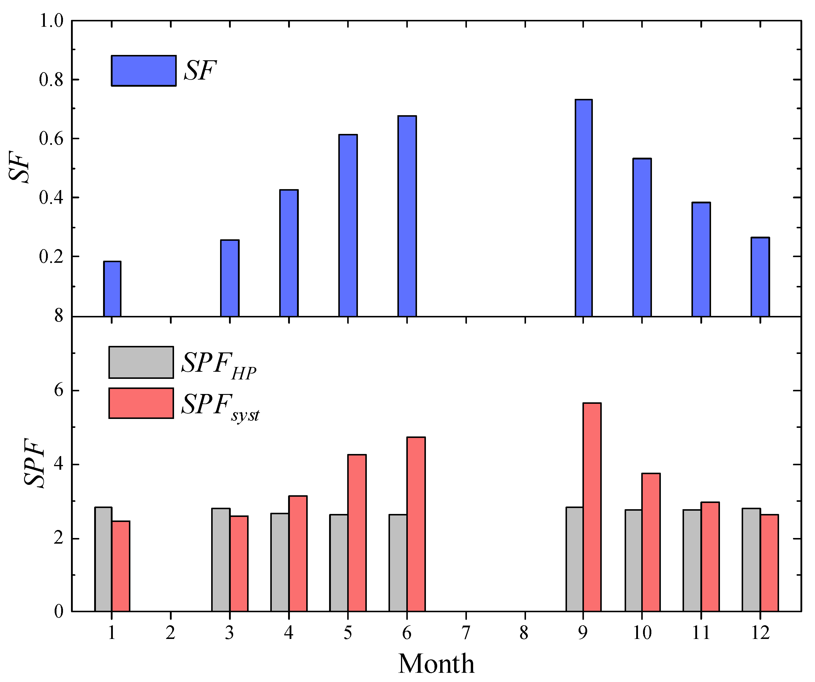 Sustainability 13 08344 g013 550