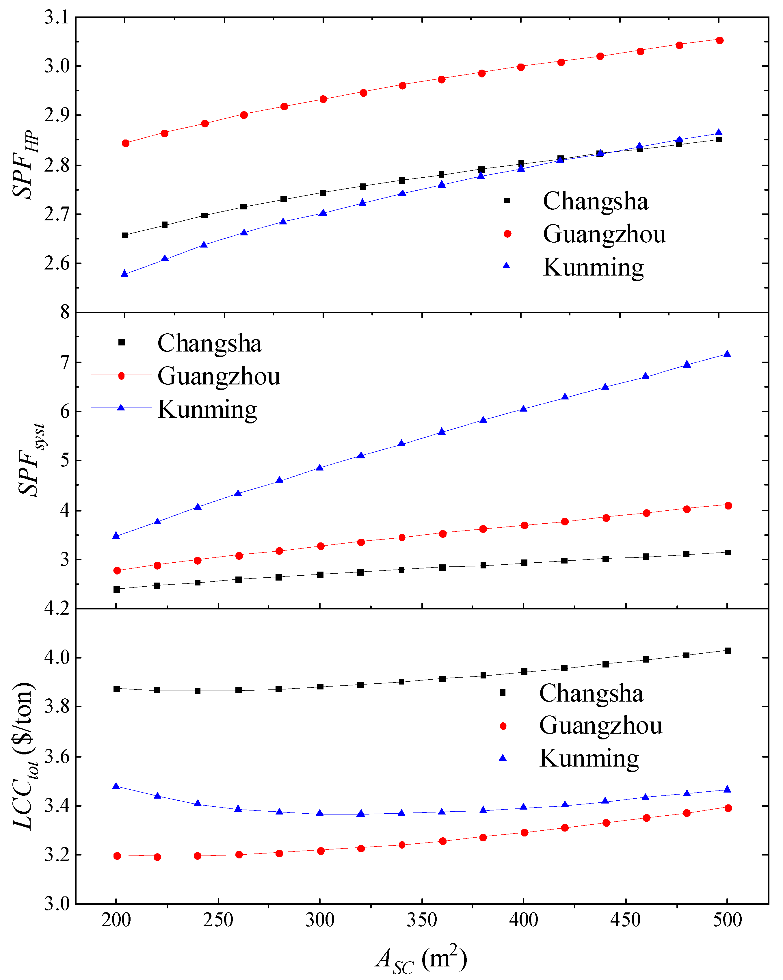 Sustainability 13 08344 g015 550