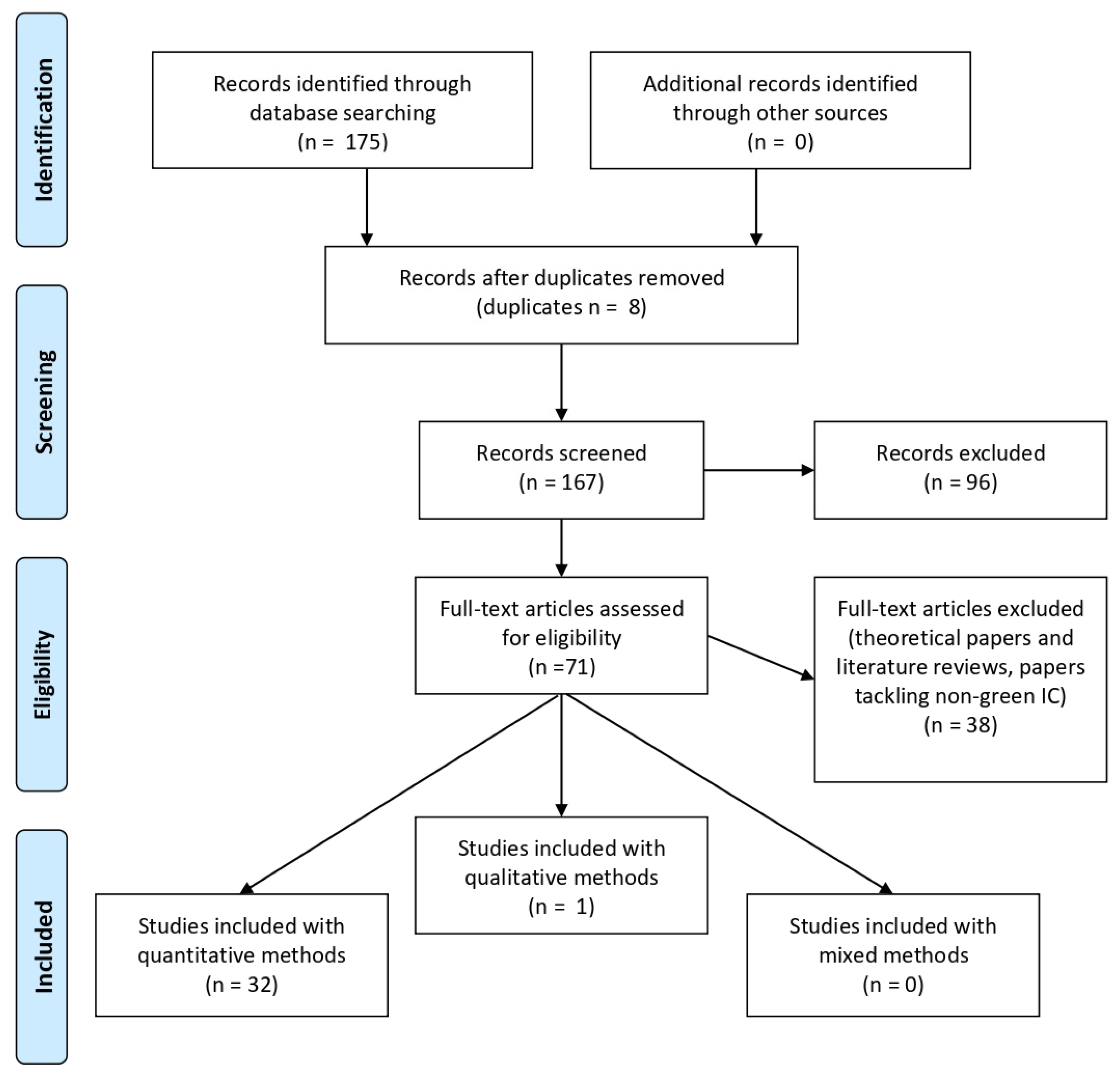 Sustainability 13 08349 g001