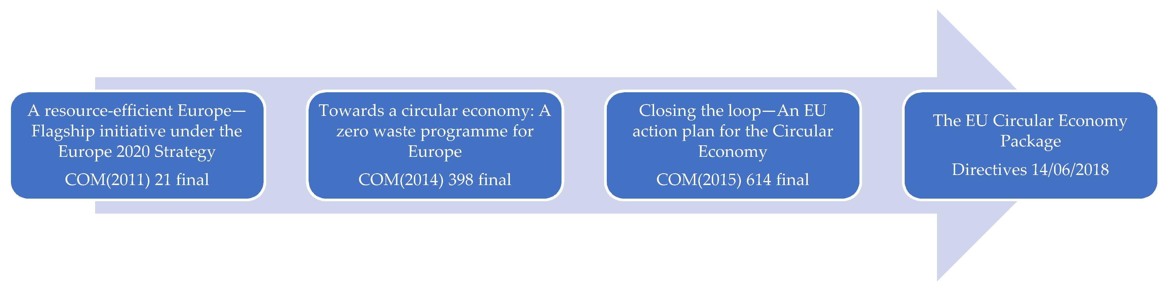 Sustainability 13 08350 g002
