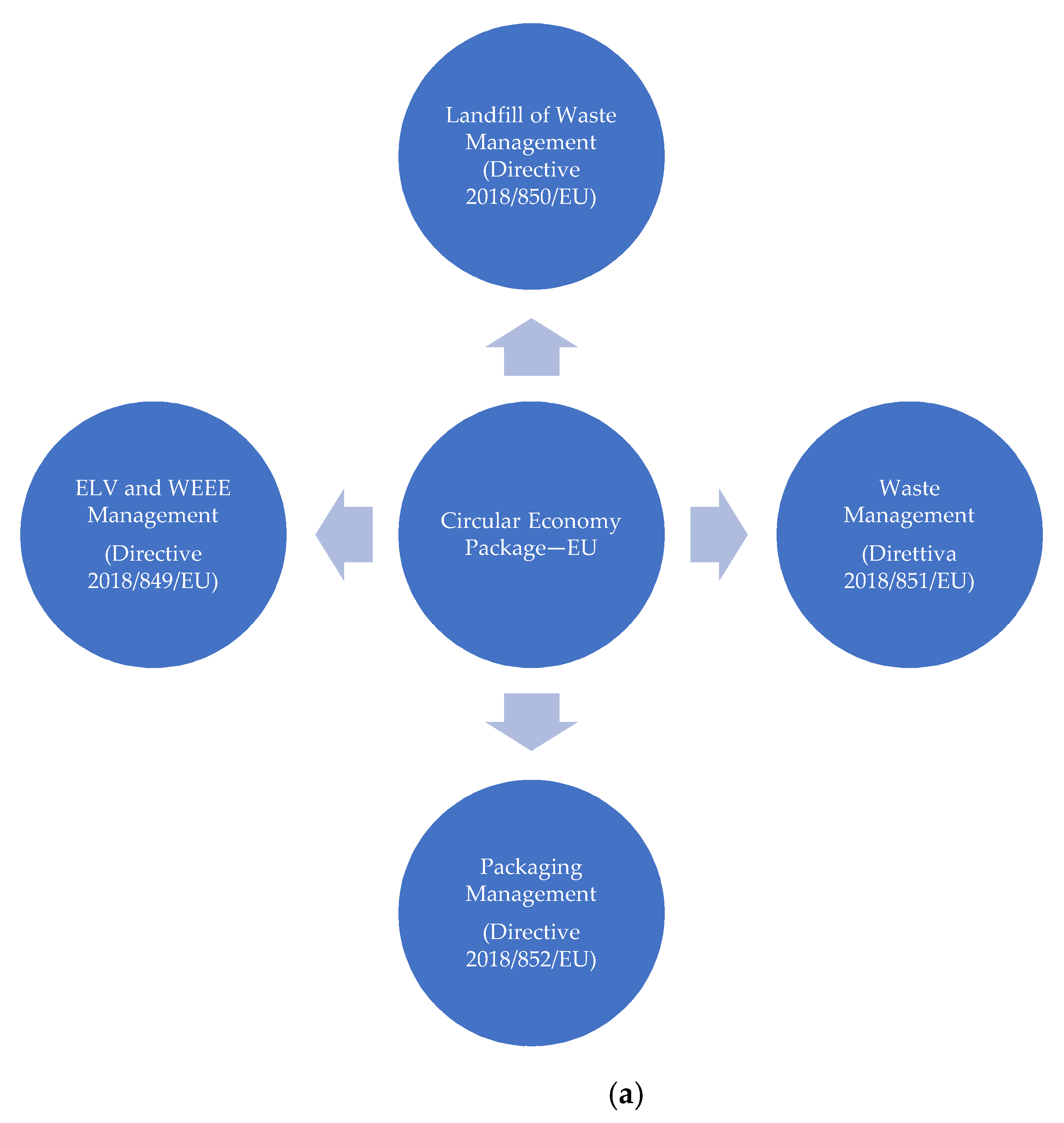 Sustainability 13 08350 g003a