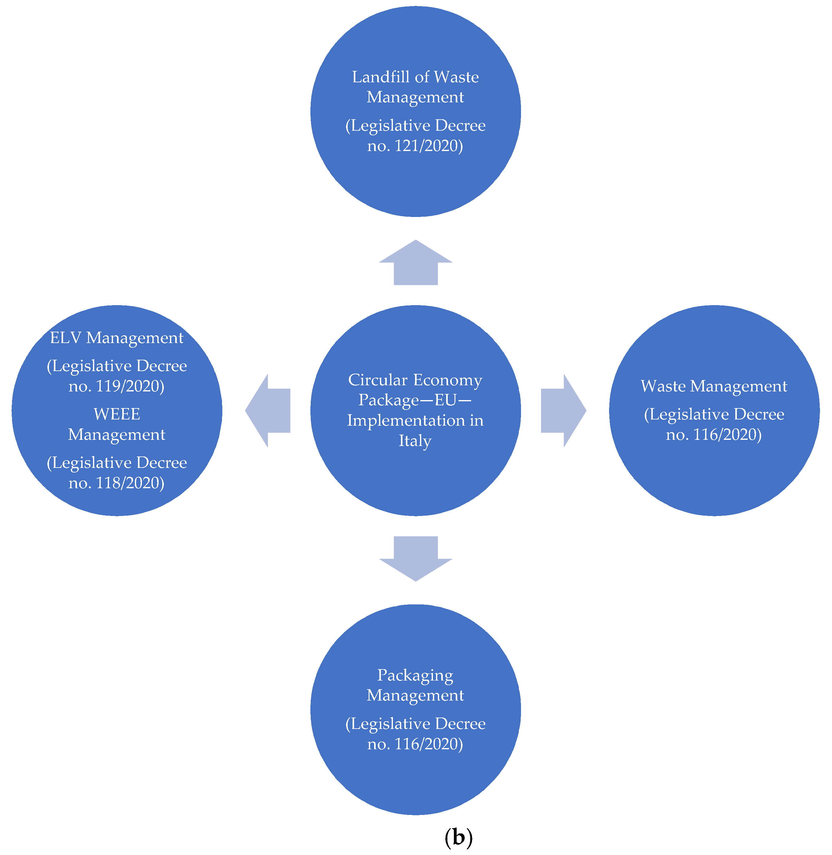 Sustainability 13 08350 g003b