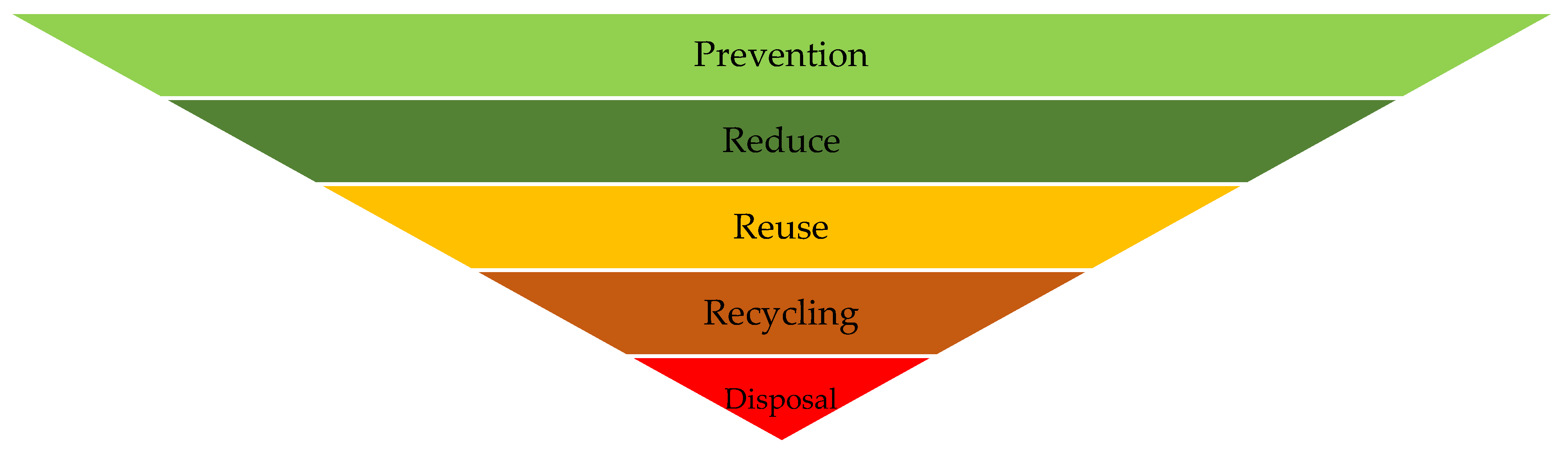 Sustainability 13 08350 g004
