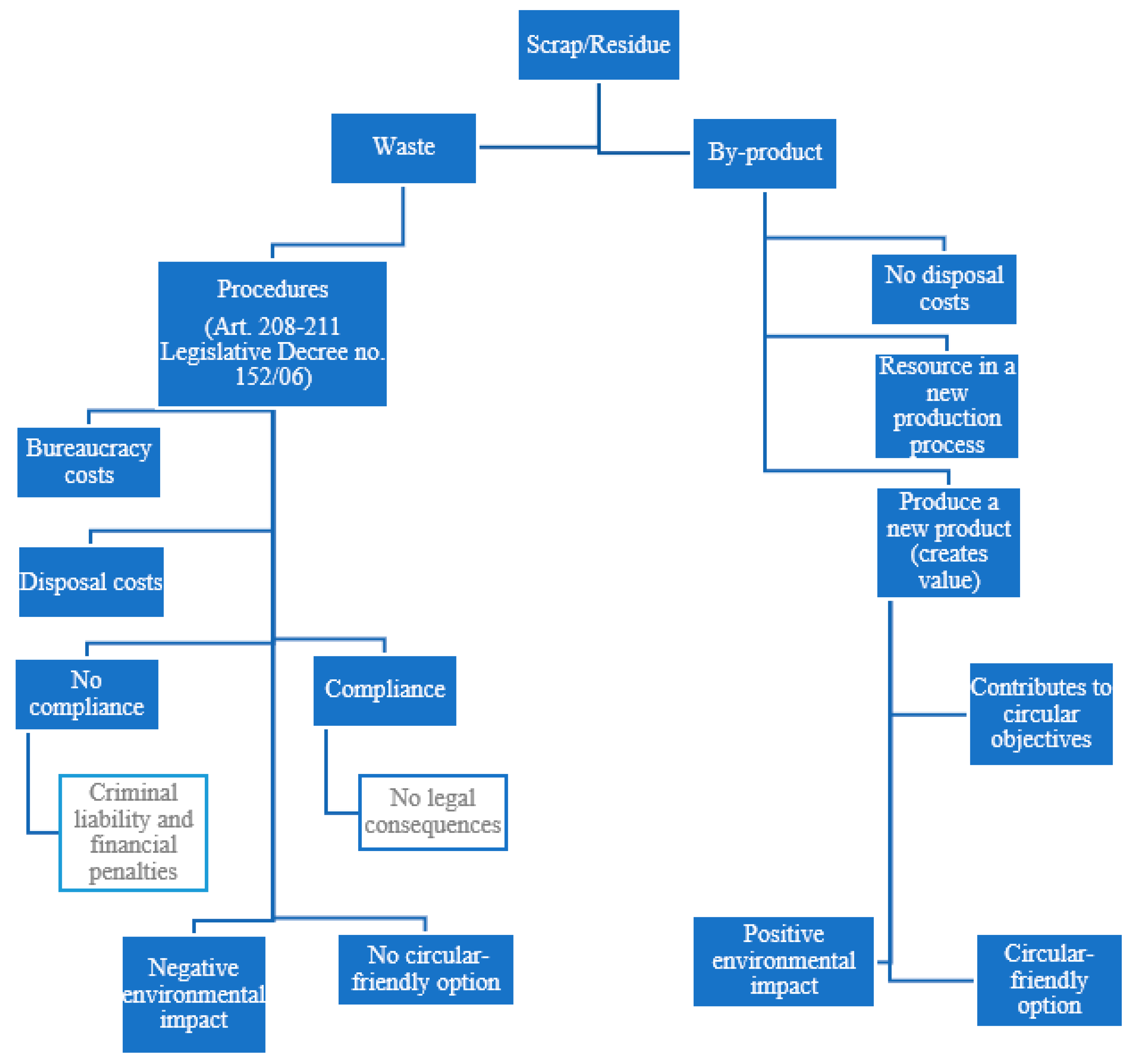 Sustainability 13 08350 g005