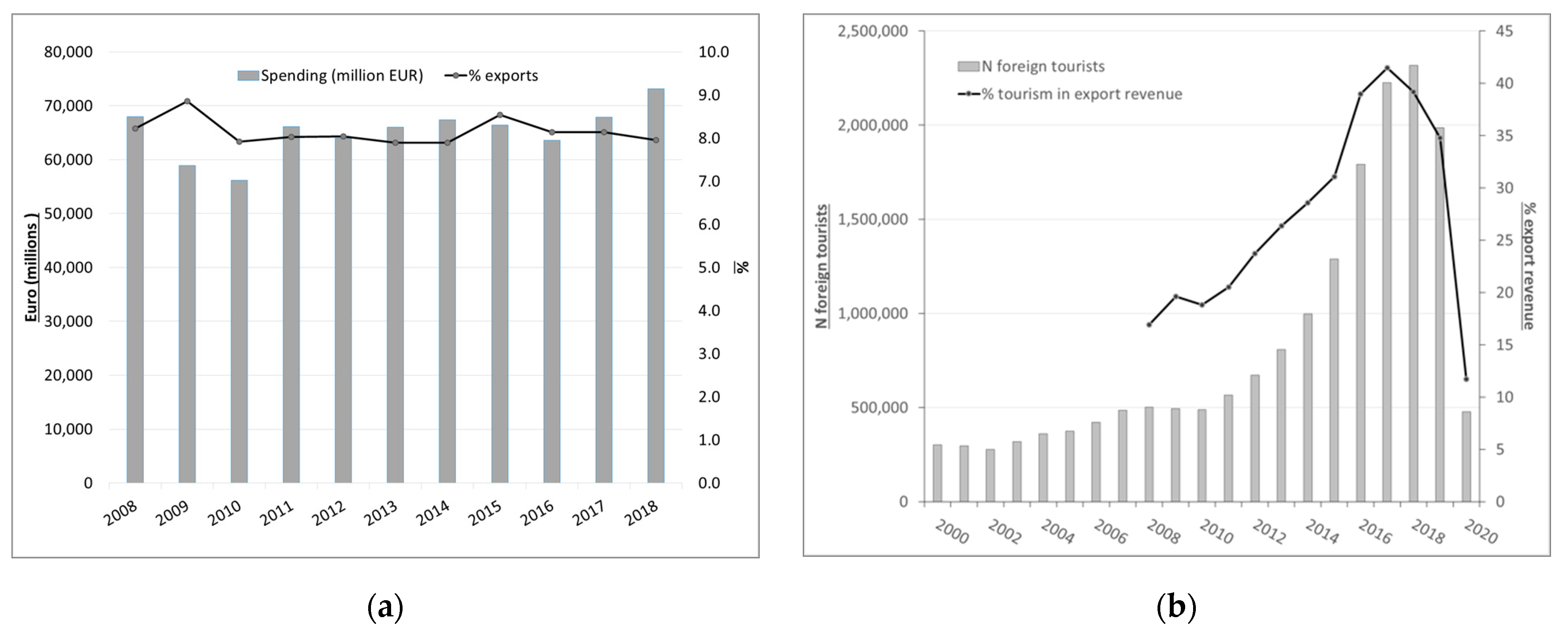 Sustainability 13 08351 g002