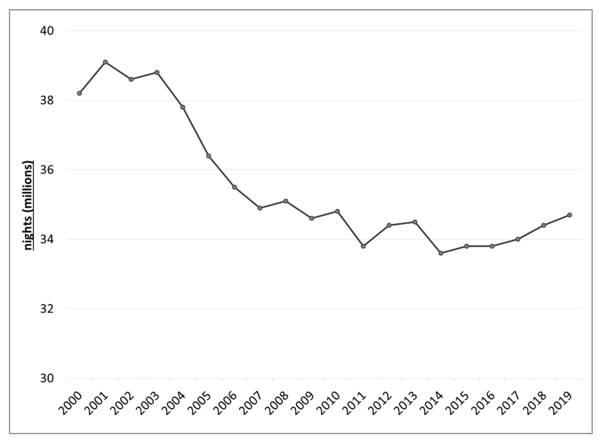 Sustainability 13 08351 g003