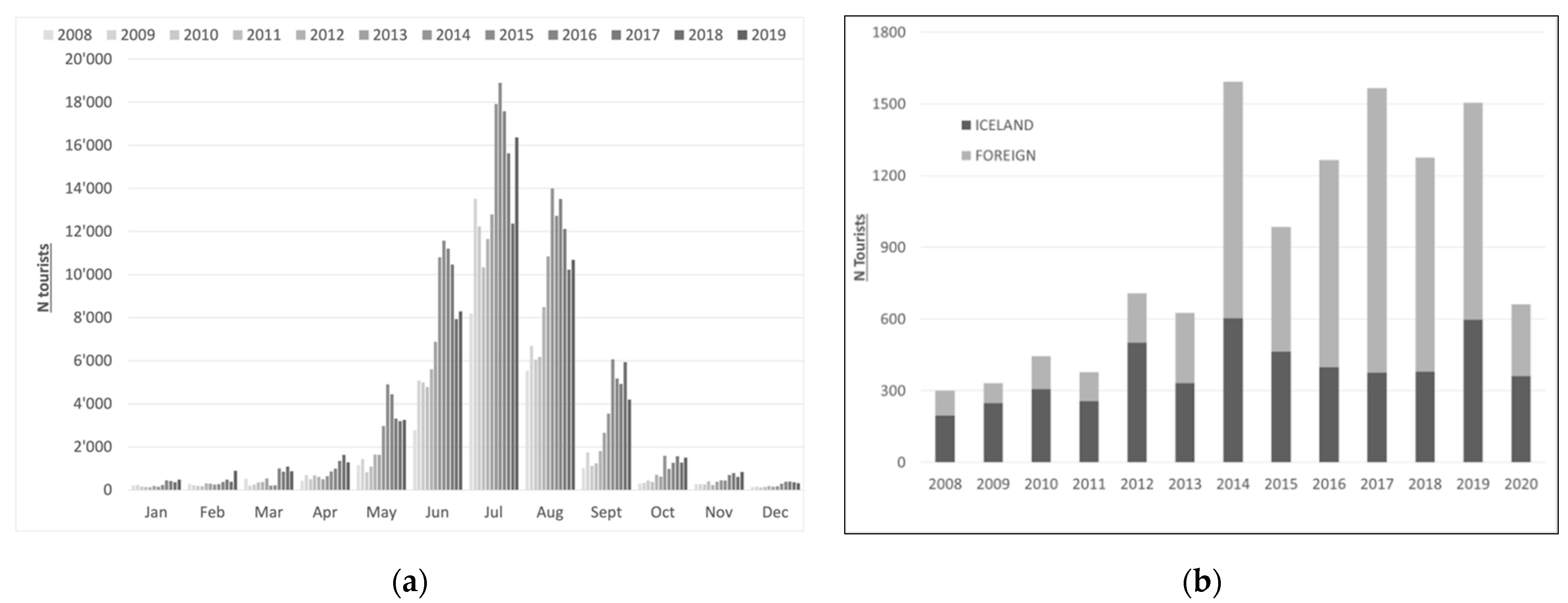 Sustainability 13 08351 g005