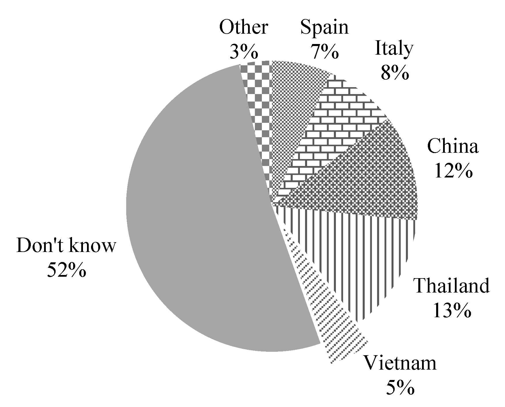 Sustainability 13 08354 g004 Sustainability 13 08354 g004