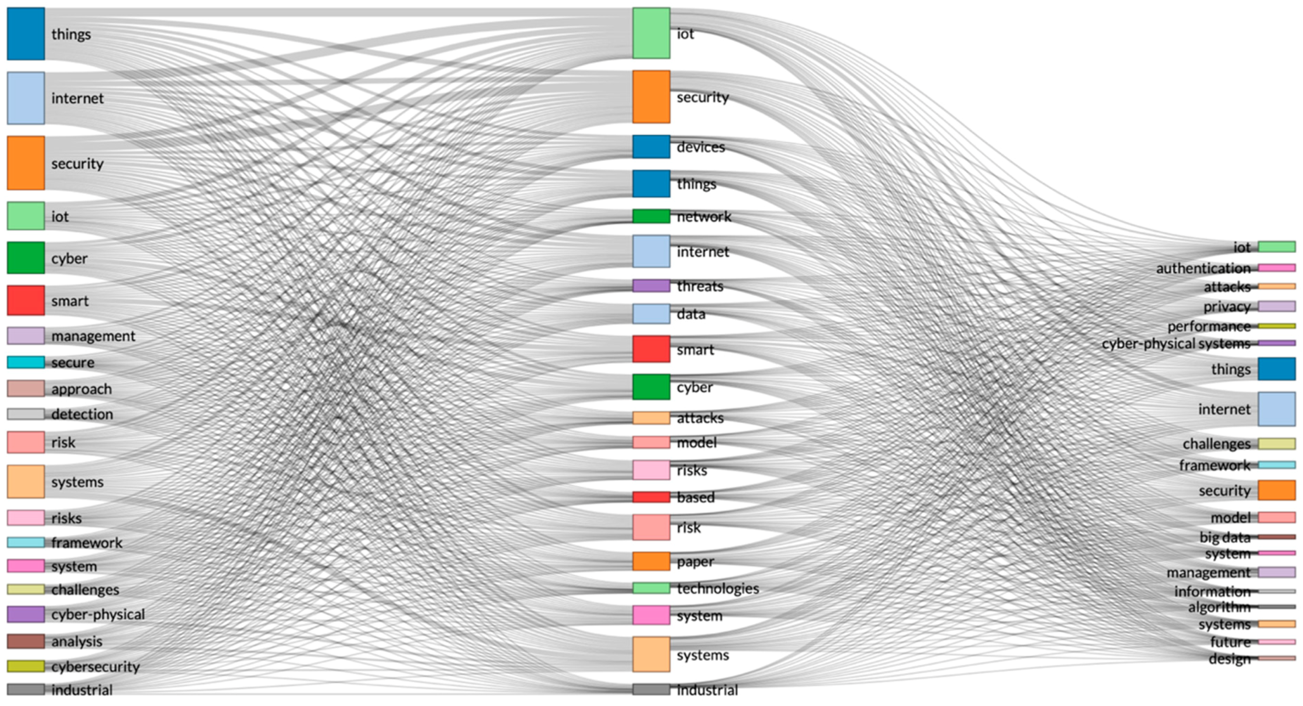 Sustainability 13 08355 g003 550