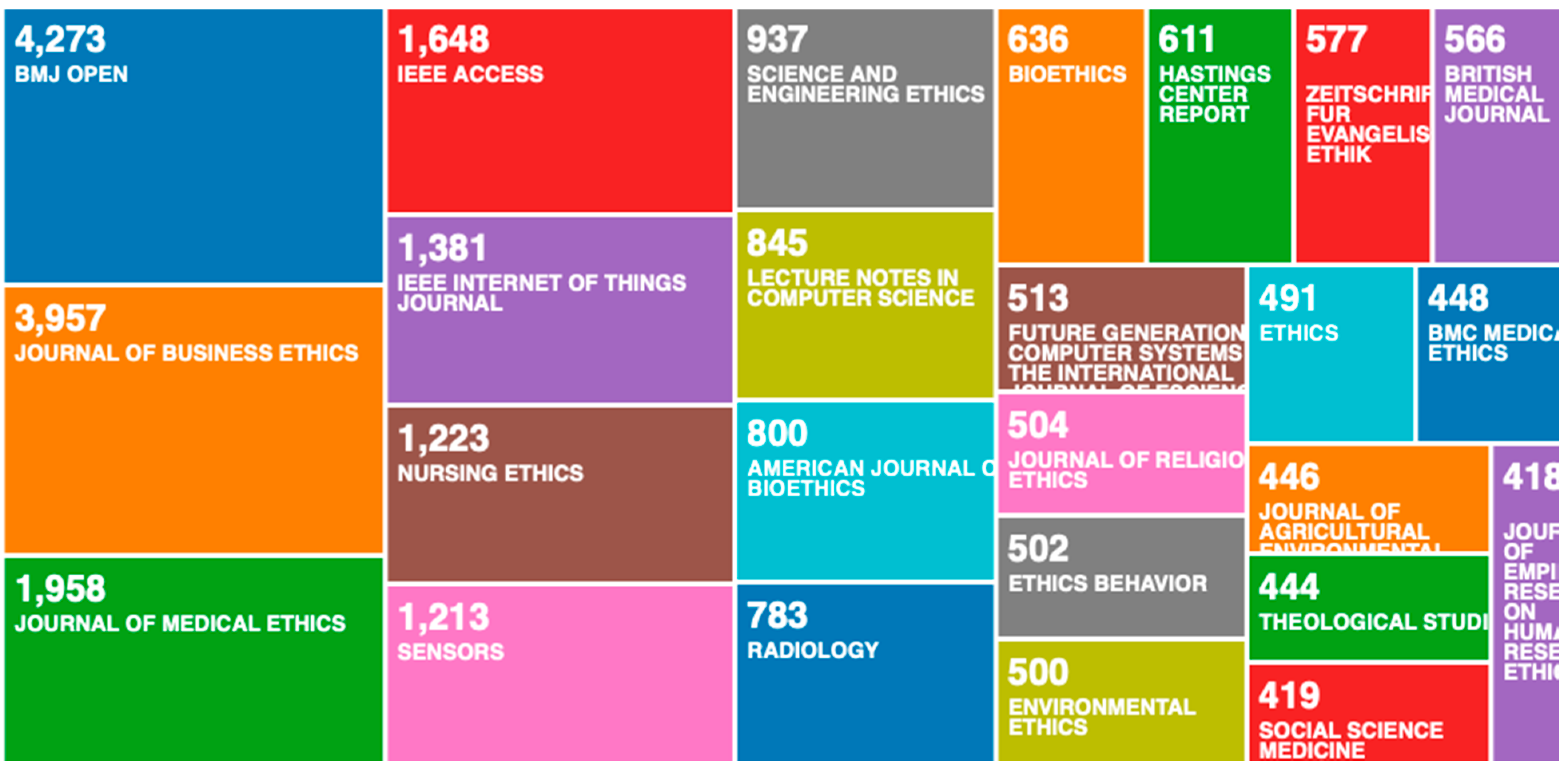 Sustainability 13 08355 g011 550