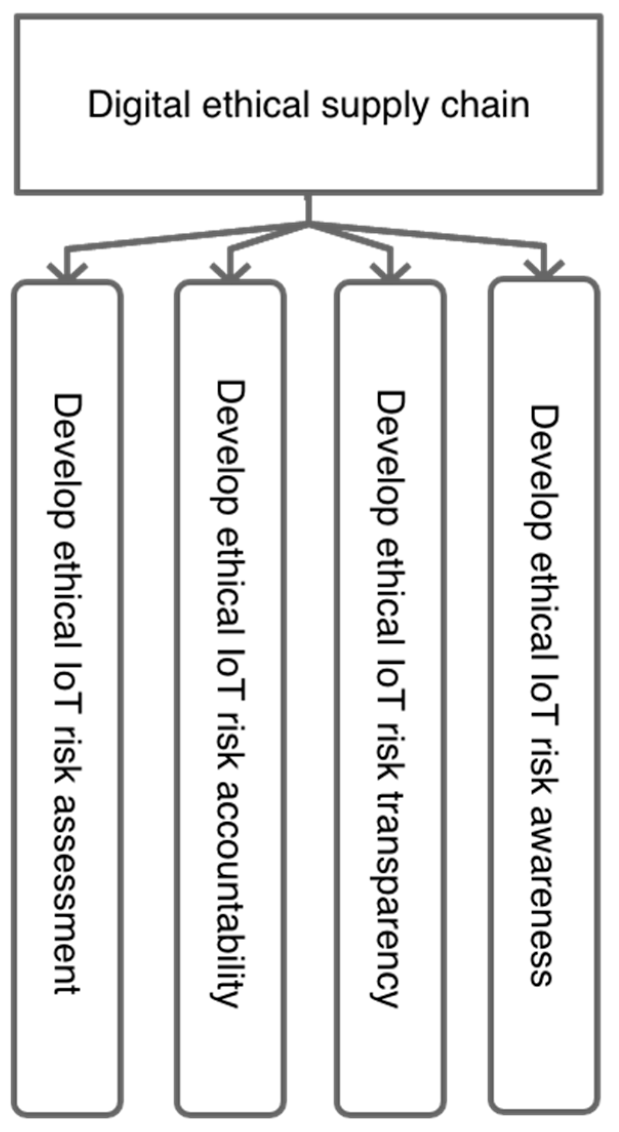 Sustainability 13 08355 g012 550