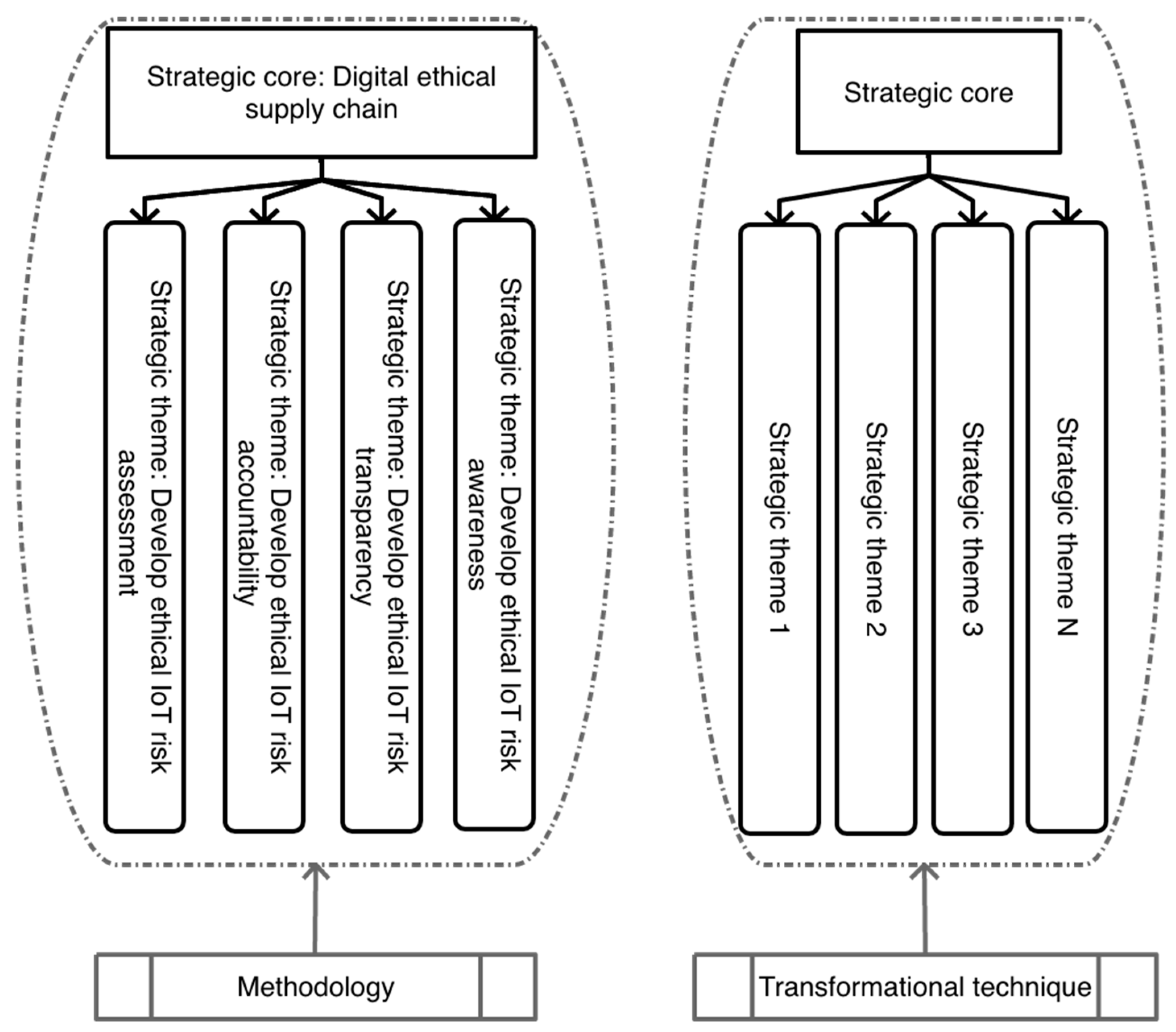 Sustainability 13 08355 g013 550