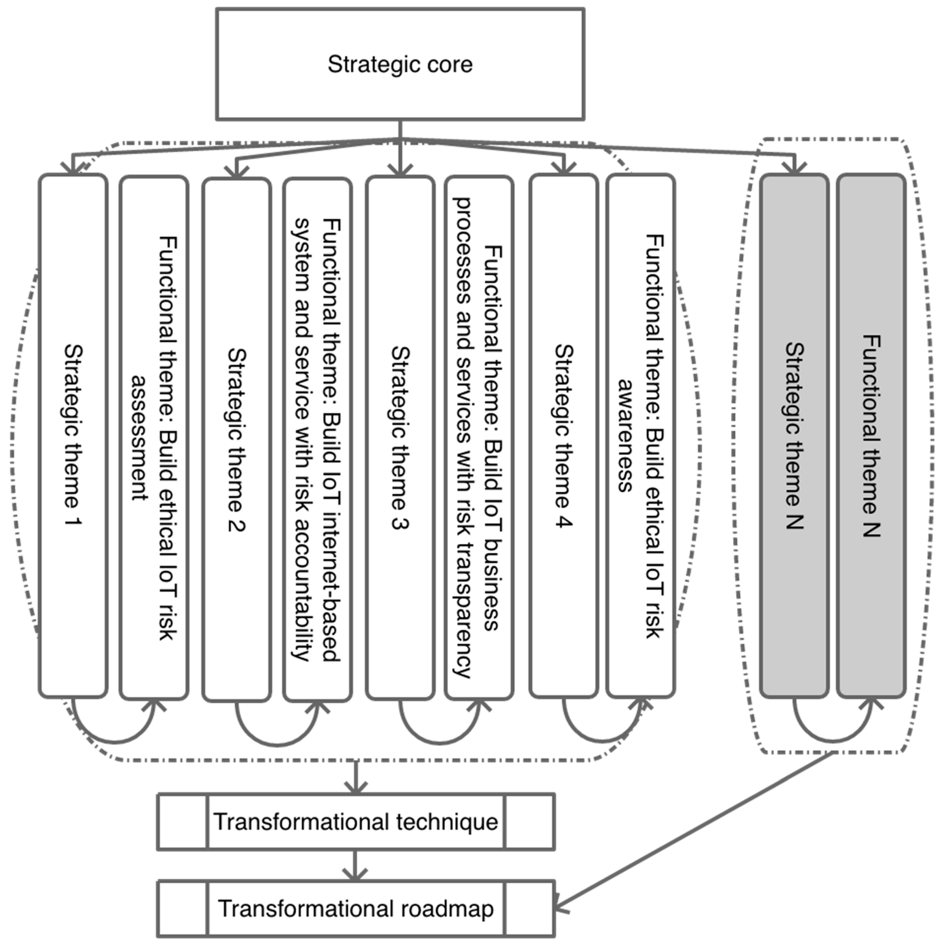 Sustainability 13 08355 g014 550