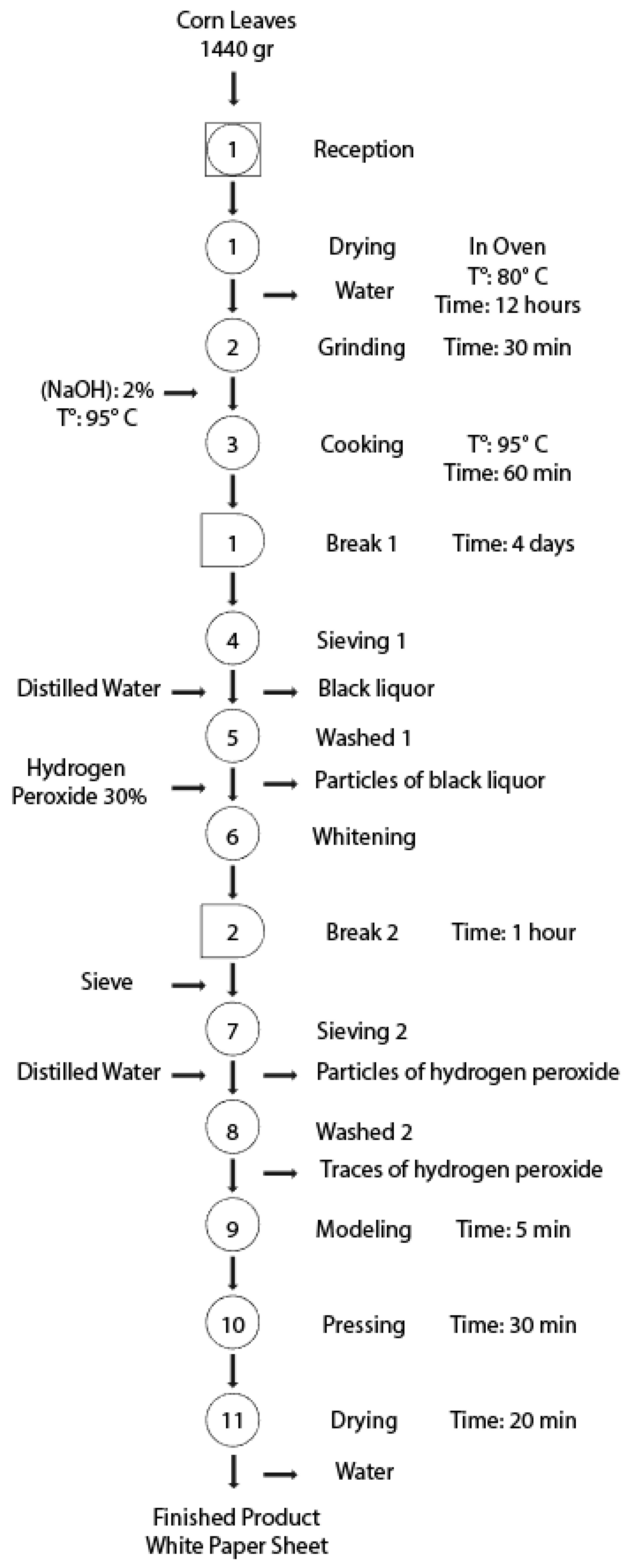Sustainability 13 08356 g001 Sustainability 13 08356 g001