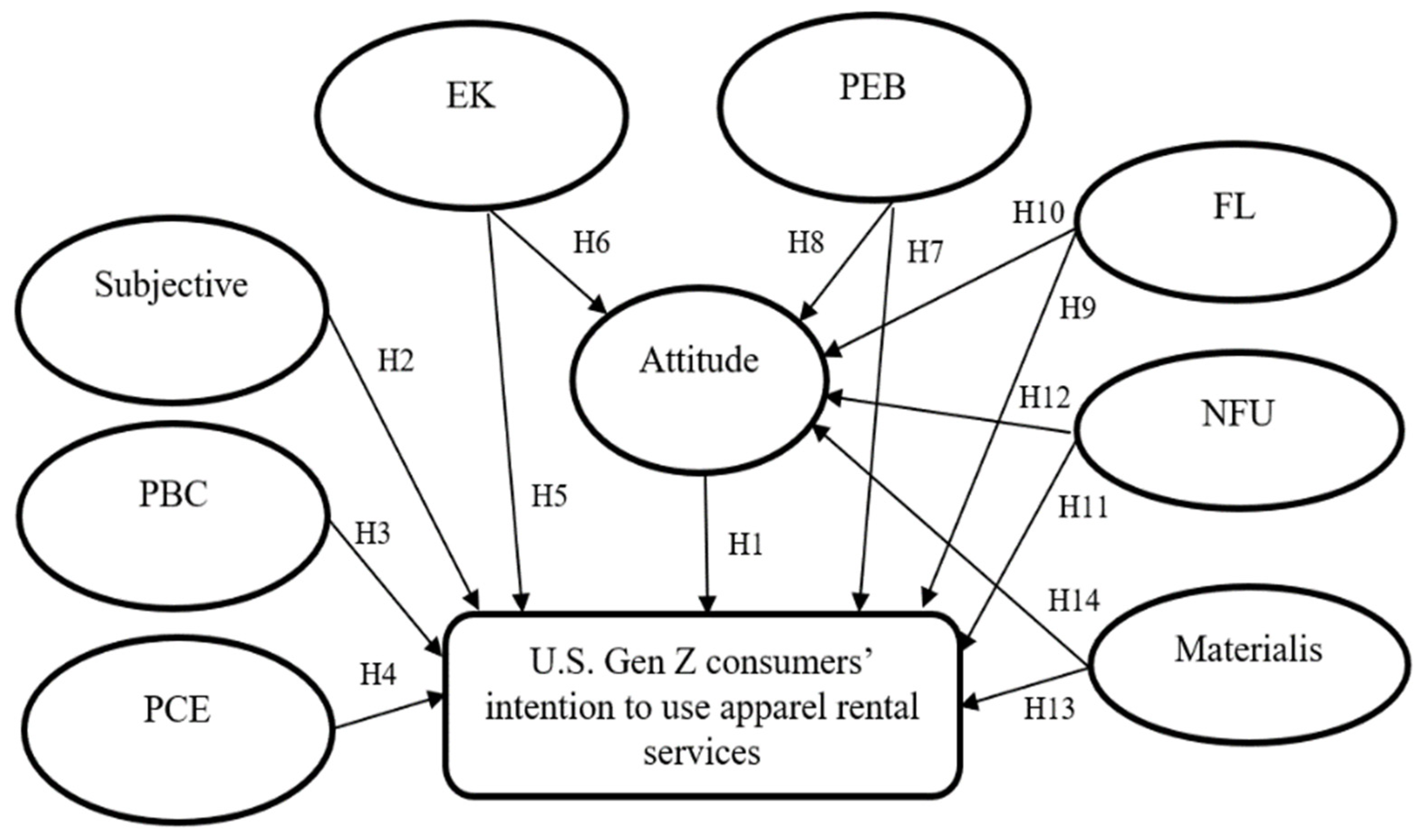 Sustainability 13 08360 g001 550