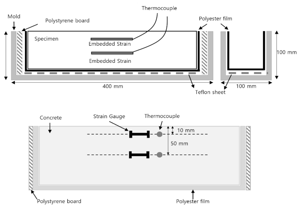 Sustainability 13 08362 g005 550