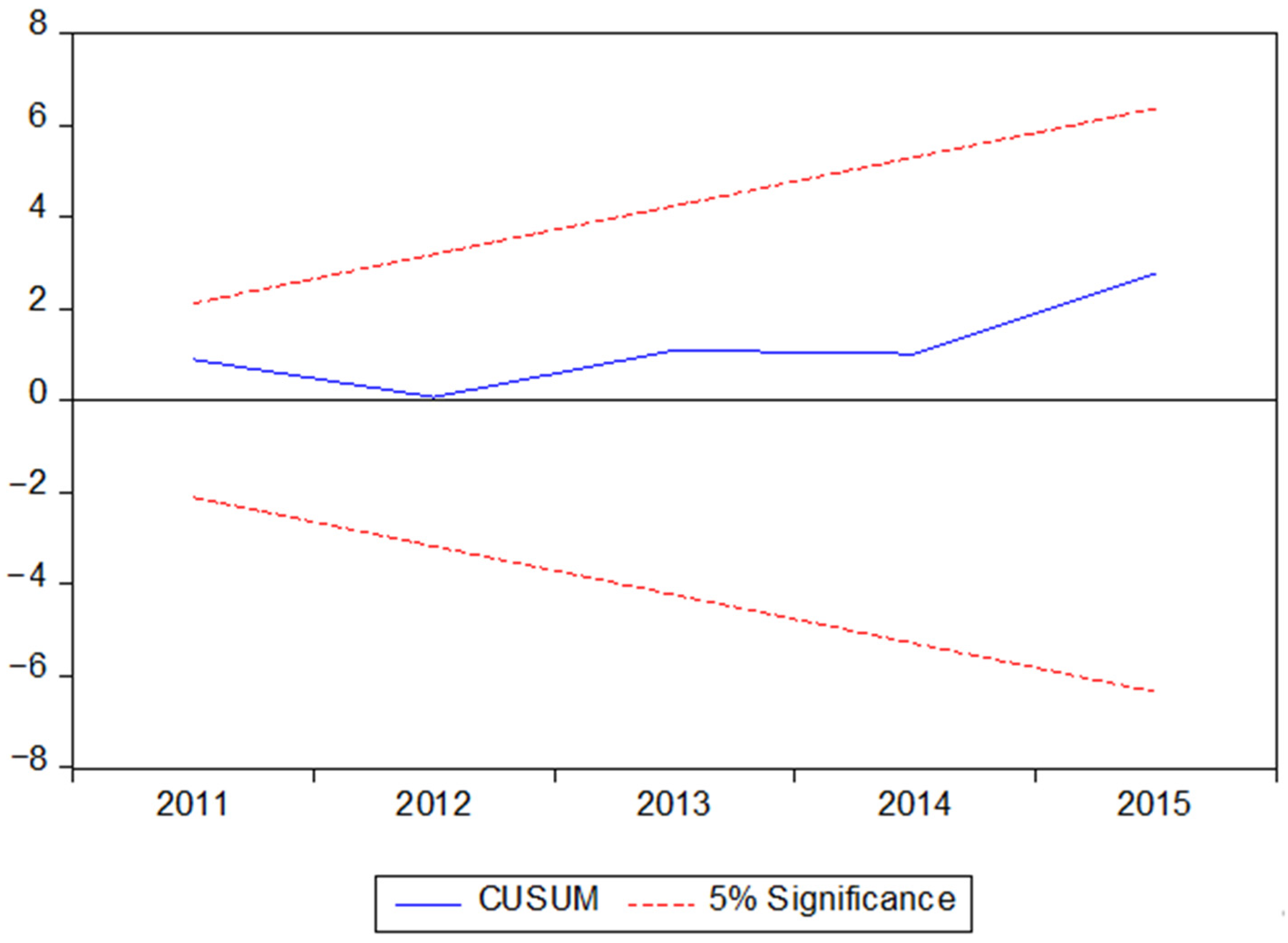 Sustainability 13 08364 g001 550