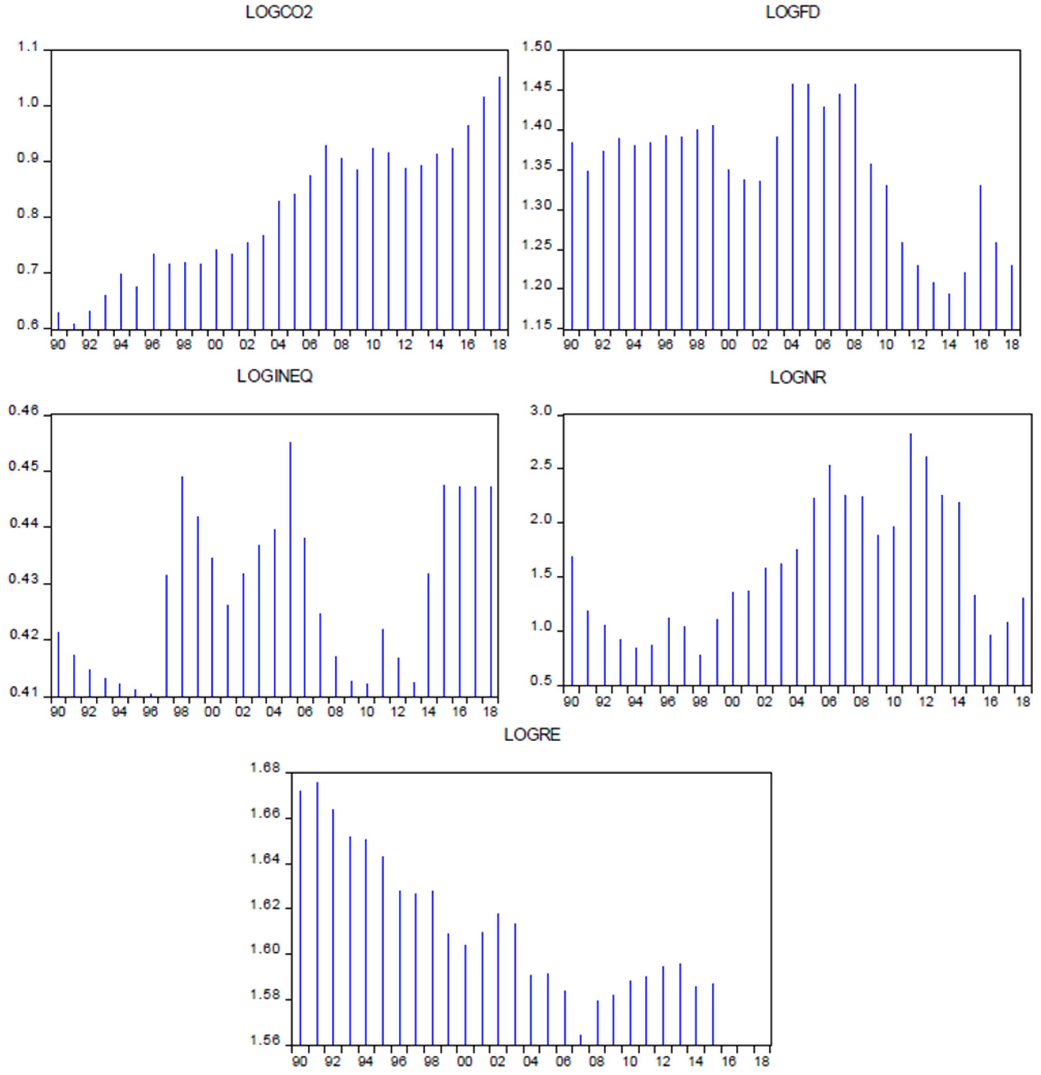 Sustainability 13 08364 g003 550