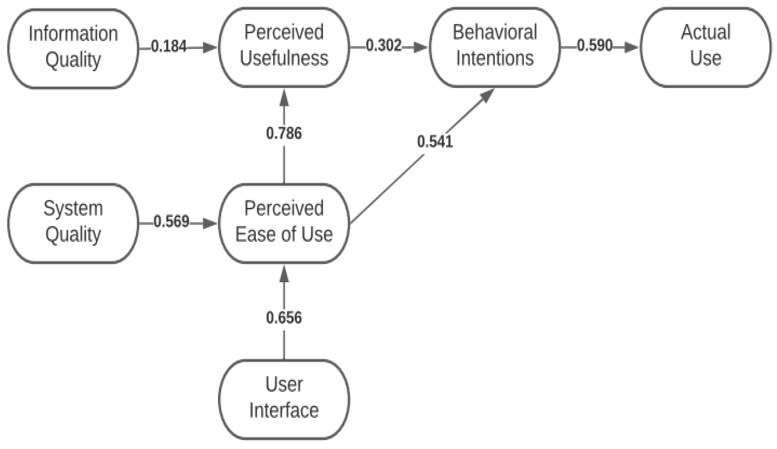 Sustainability 13 08365 g003 550