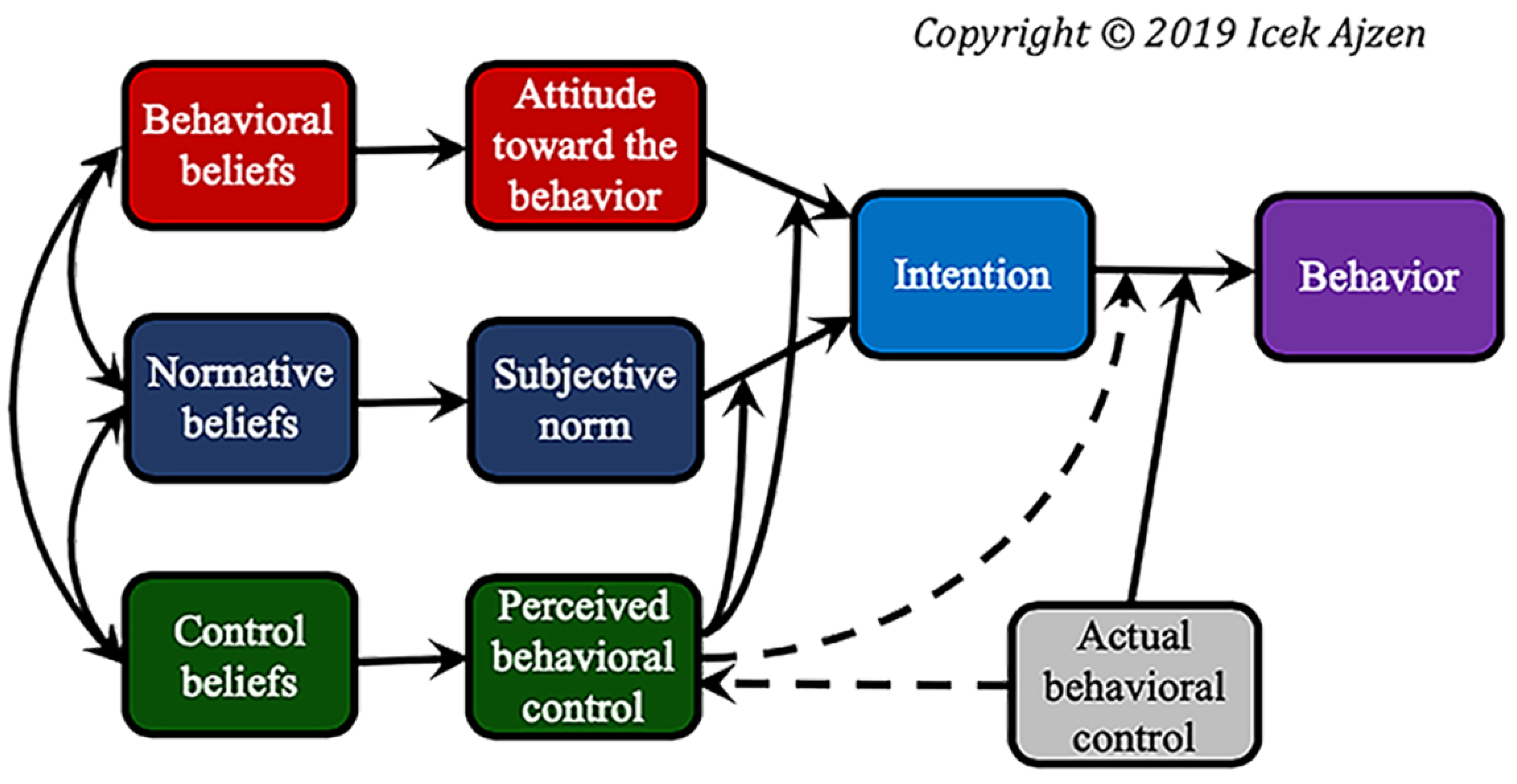 Sustainability 13 08366 g001 Sustainability 13 08366 g001