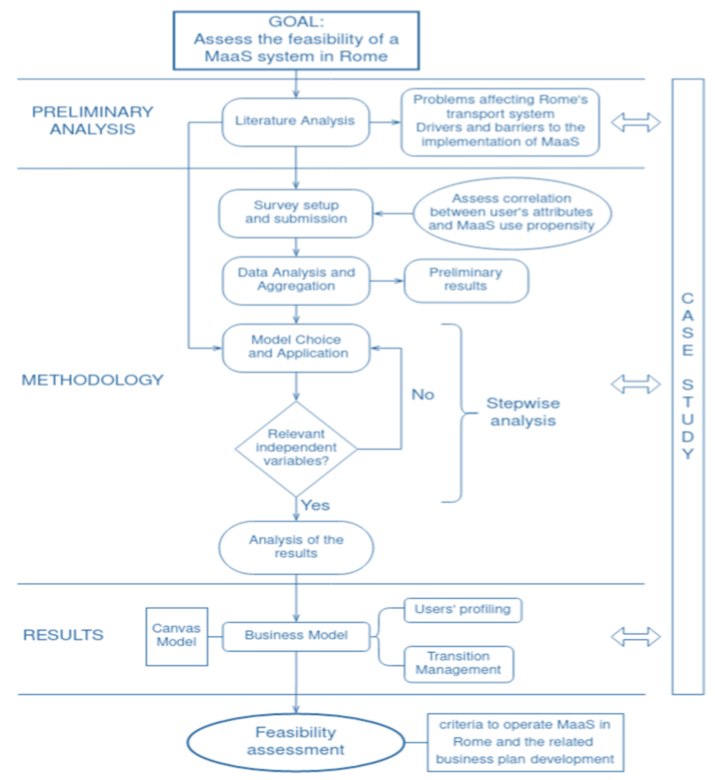 Sustainability 13 08367 g001