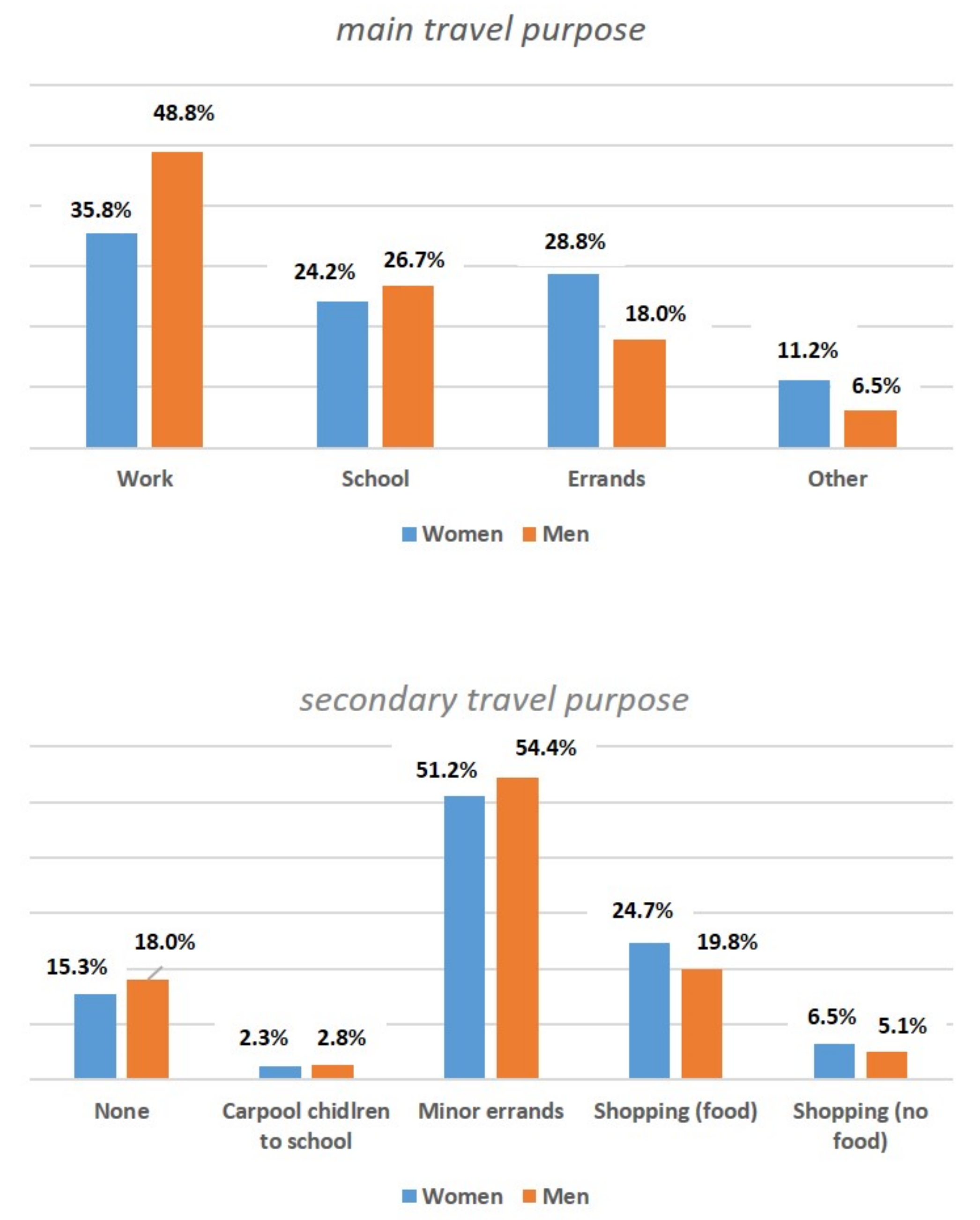 Sustainability 13 08367 g004