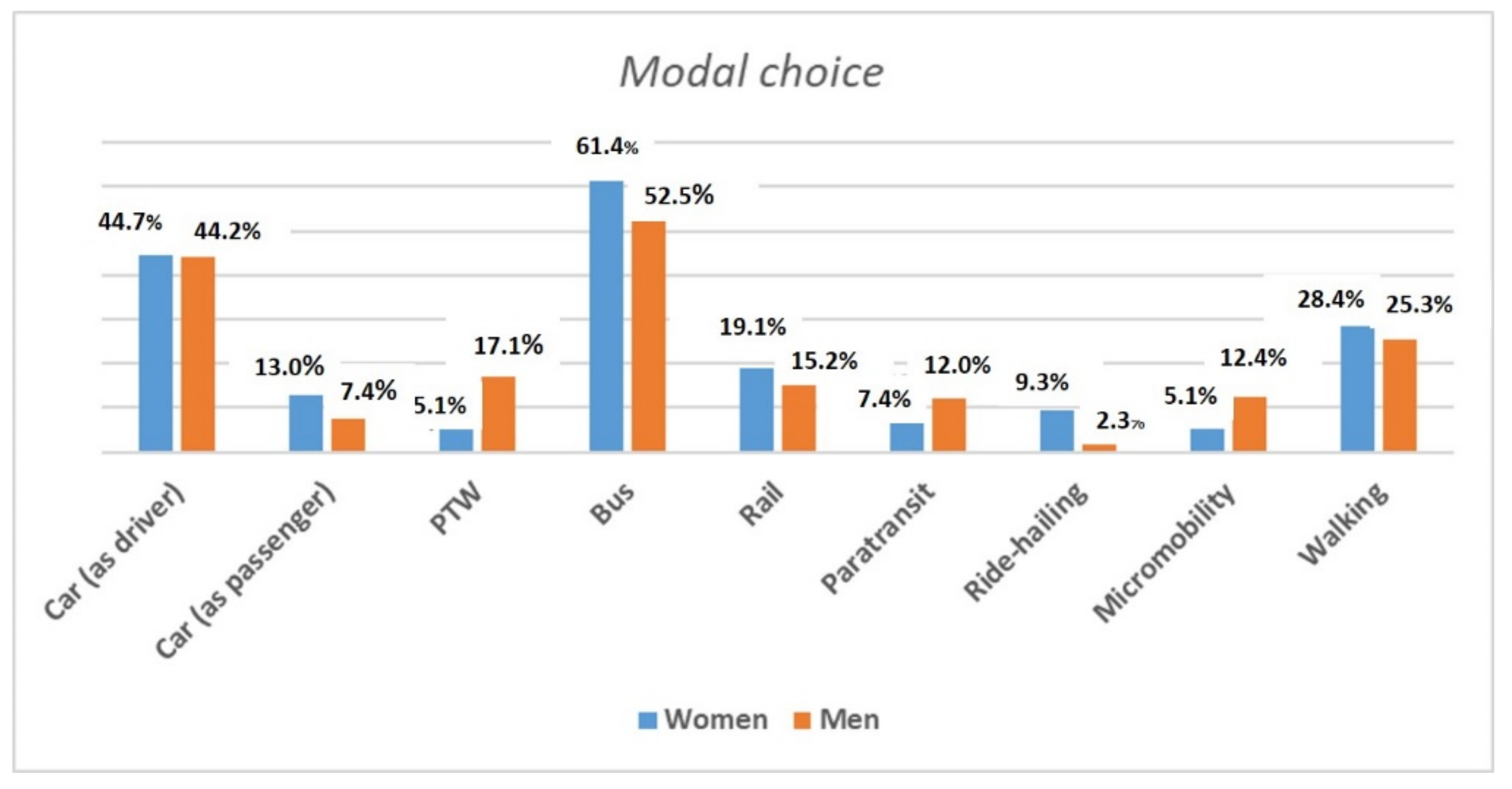 Sustainability 13 08367 g005