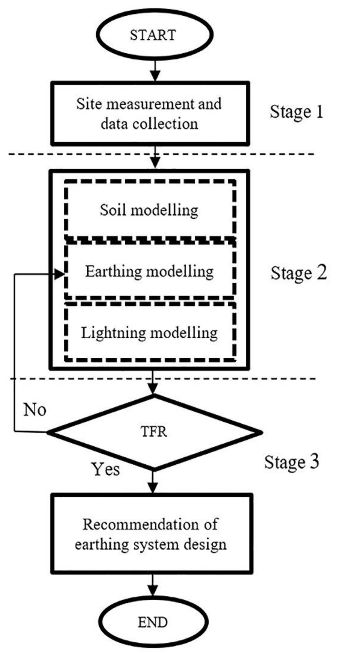 Sustainability 13 08370 g001