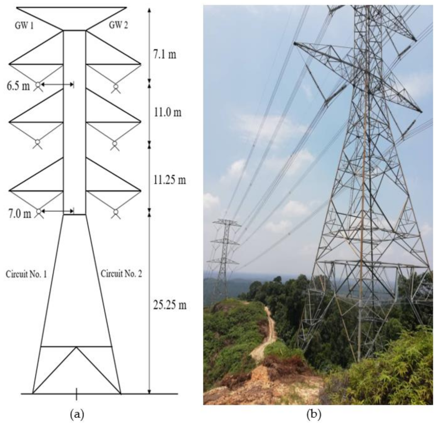 Sustainability 13 08370 g002