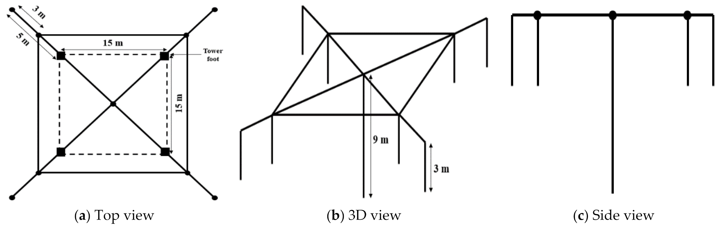 Sustainability 13 08370 g005