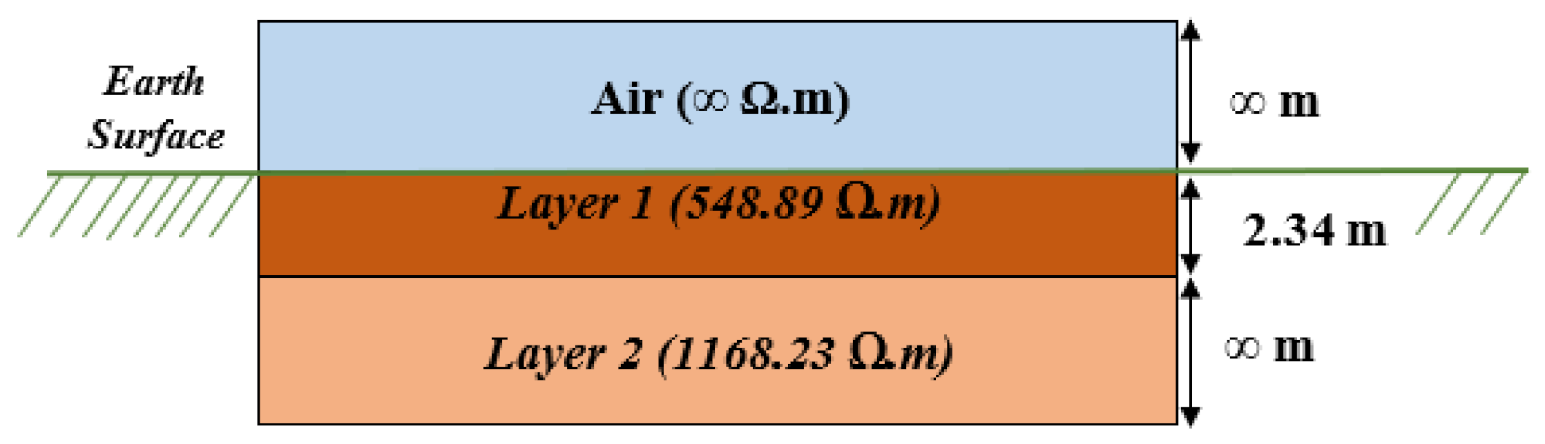 Sustainability 13 08370 g010