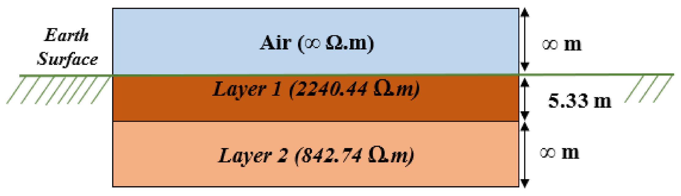 Sustainability 13 08370 g011
