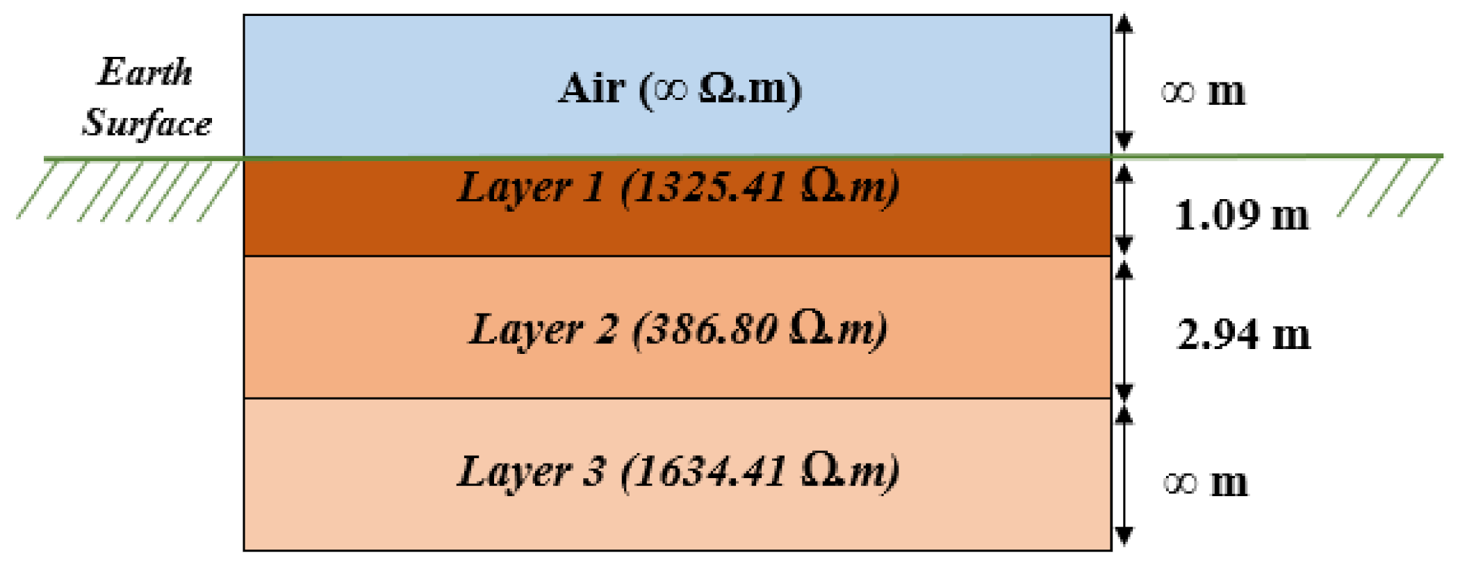 Sustainability 13 08370 g013