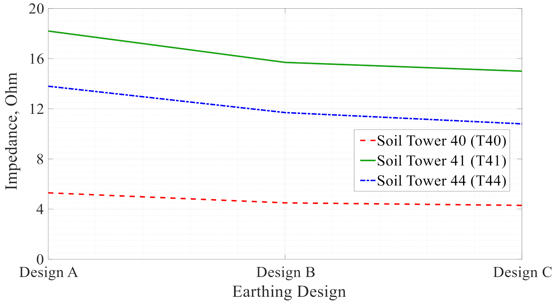 Sustainability 13 08370 g015