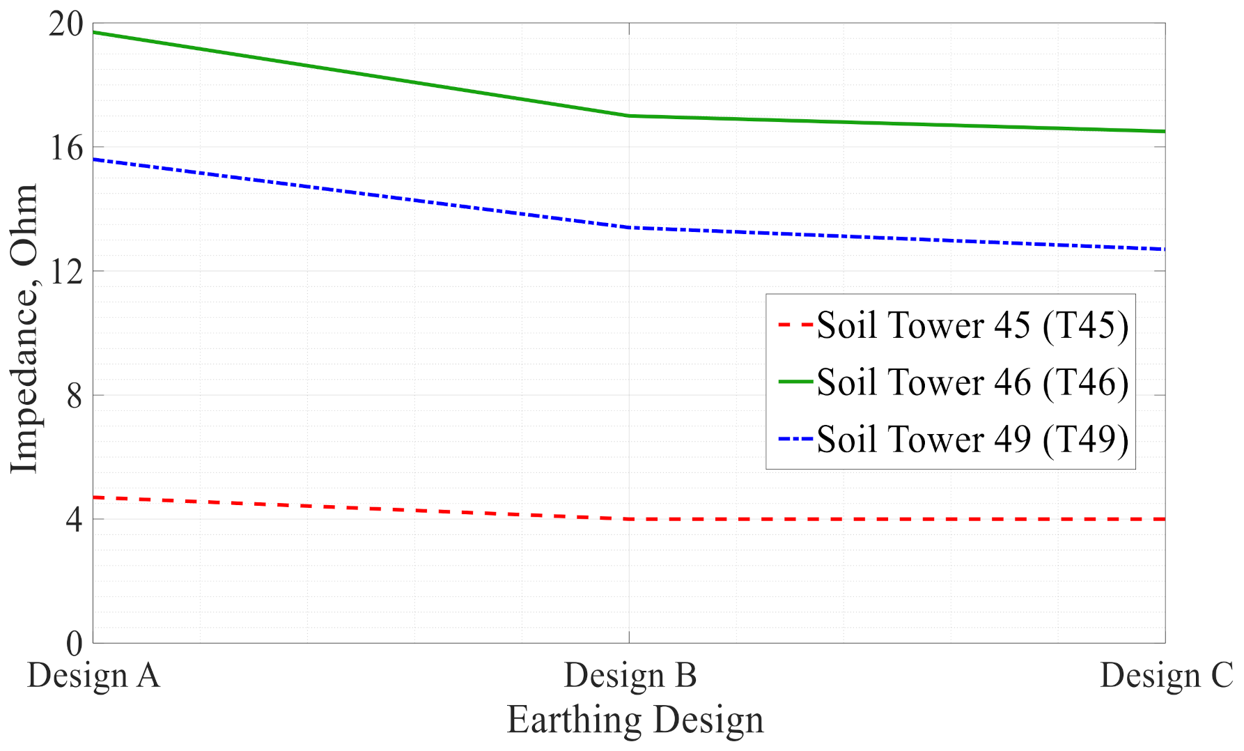 Sustainability 13 08370 g016