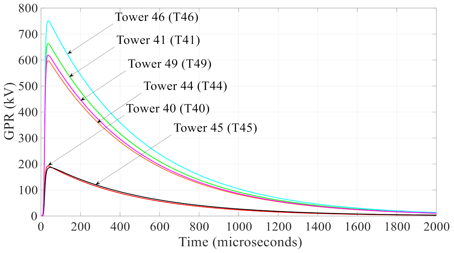 Sustainability 13 08370 g017