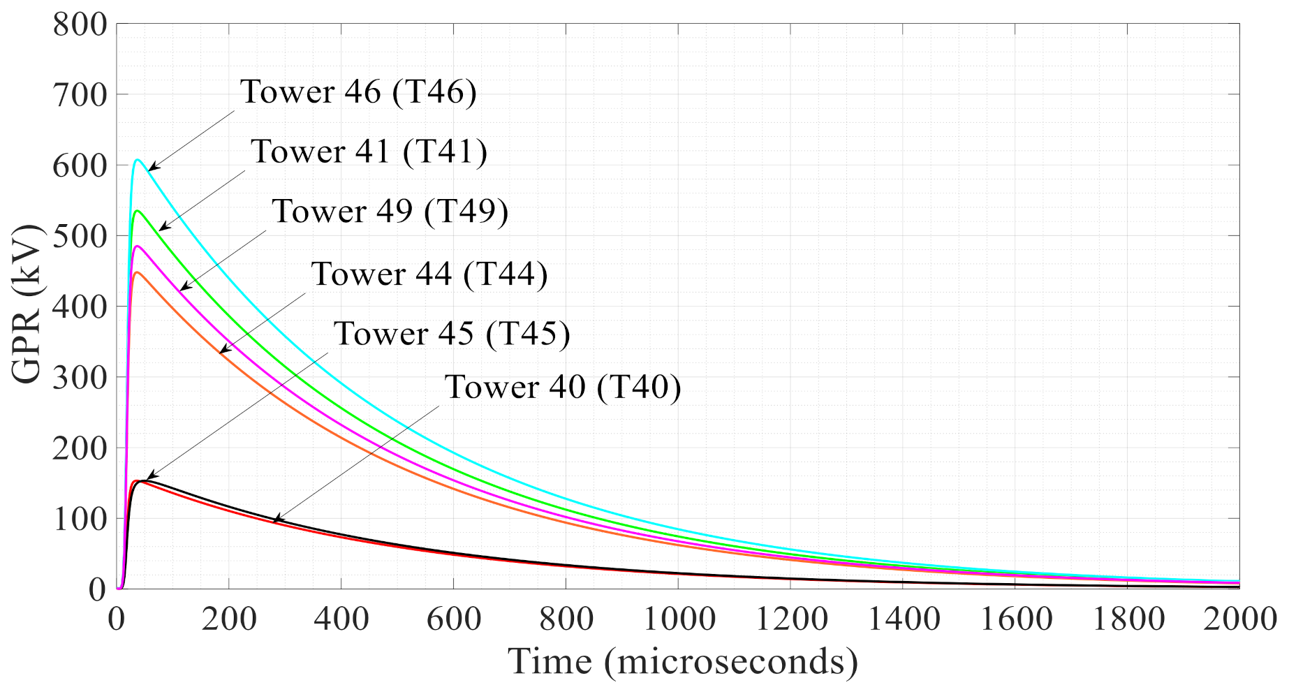 Sustainability 13 08370 g019