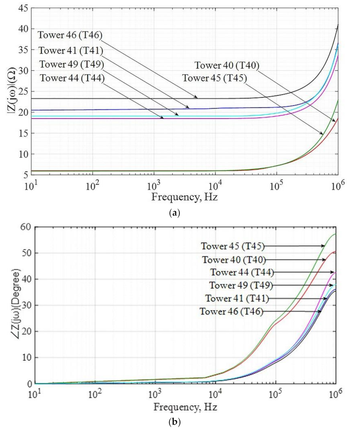 Sustainability 13 08370 g020